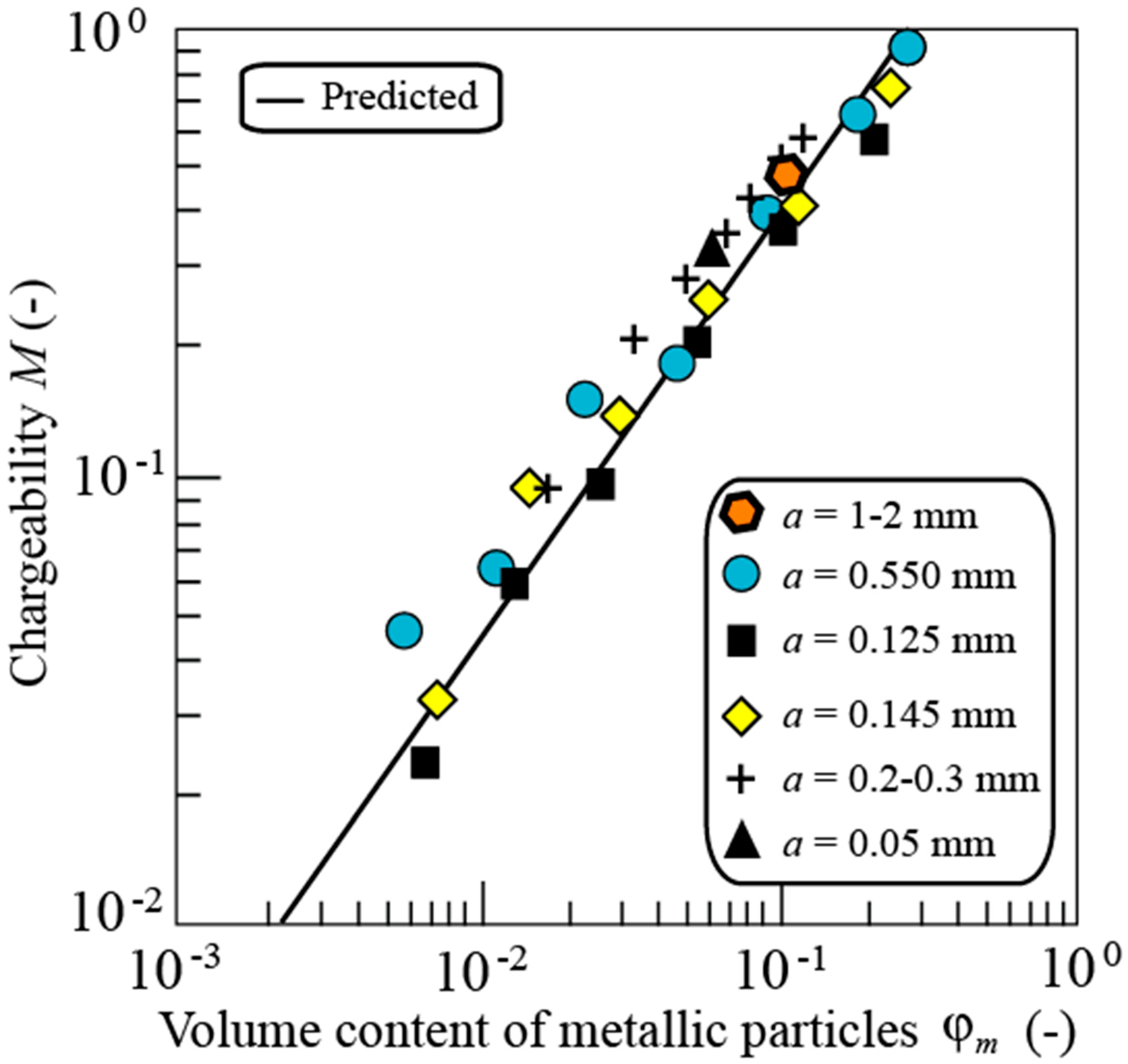 Minerals 12 00571 g013