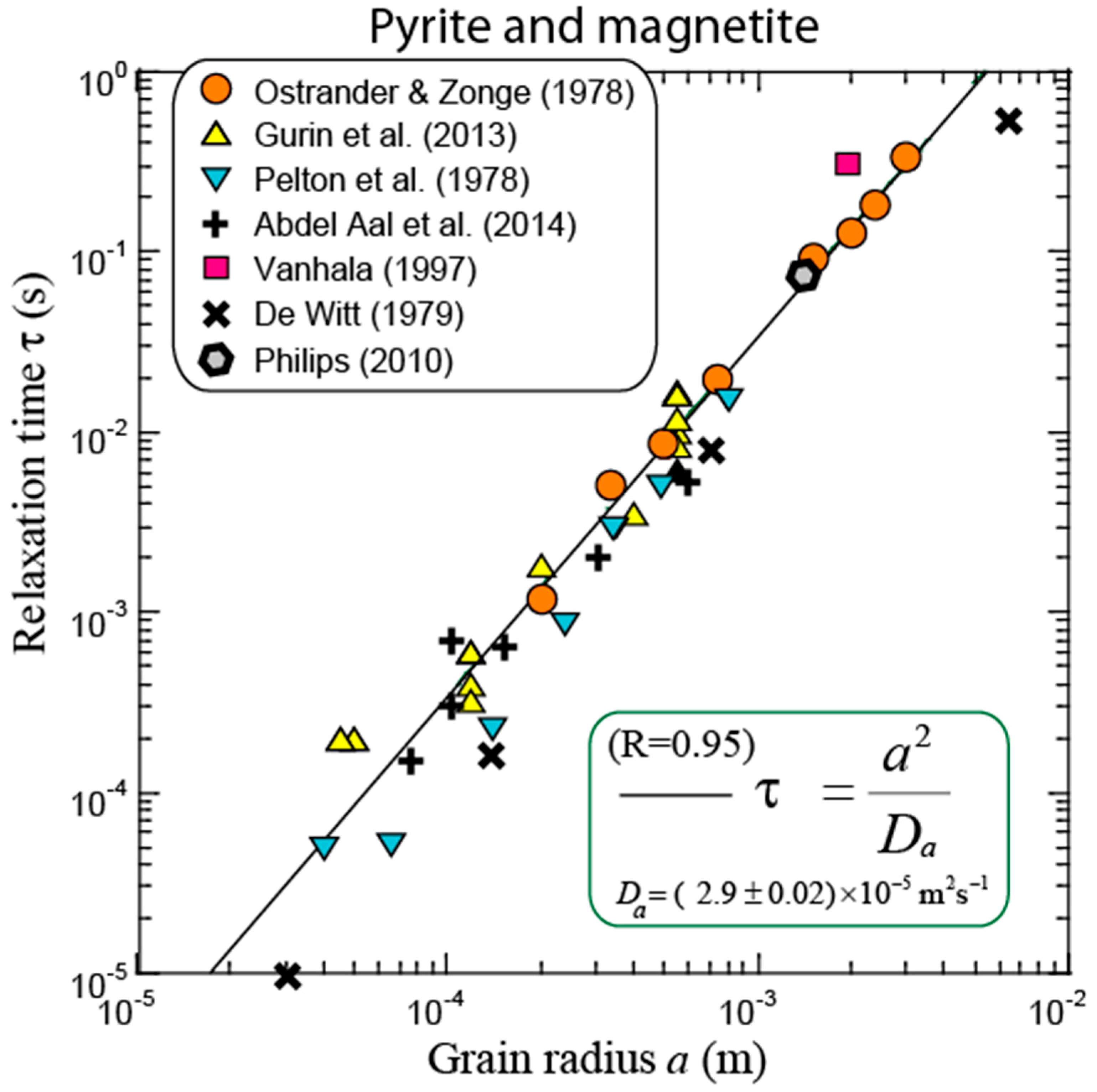 Minerals 12 00571 g014
