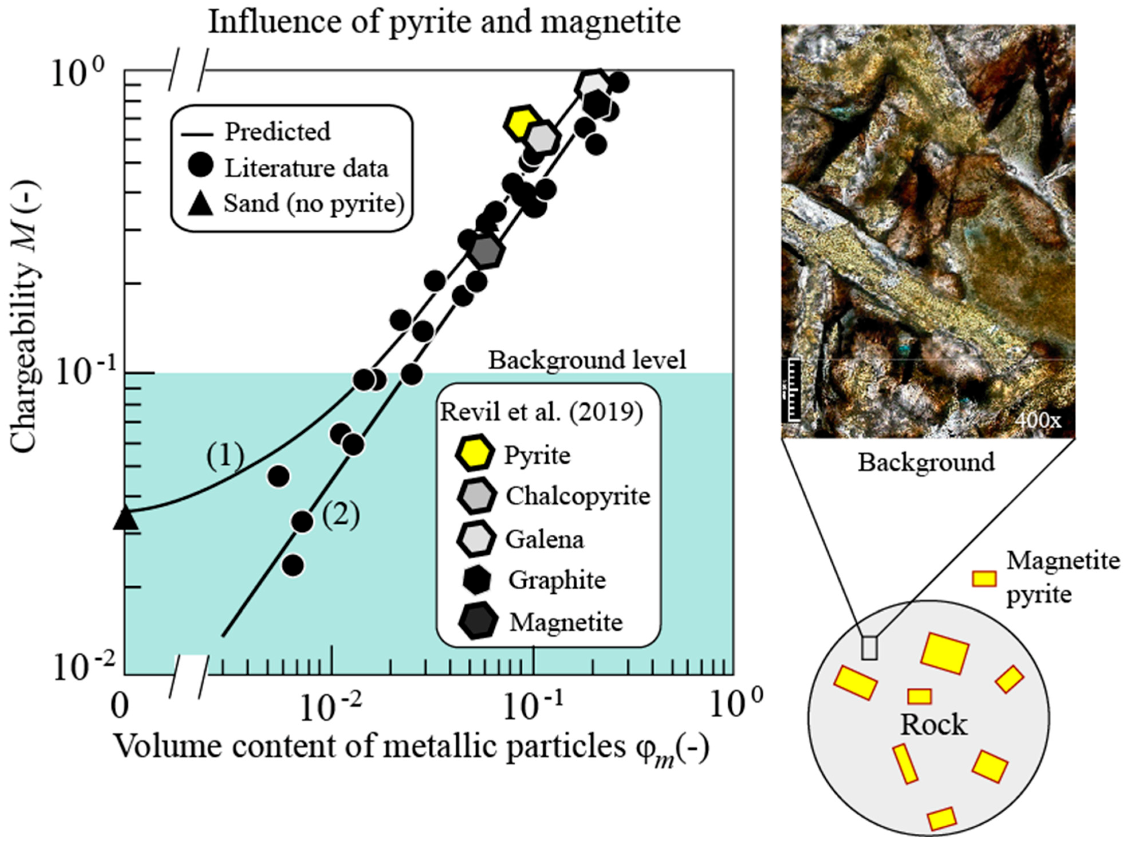Minerals 12 00571 g018