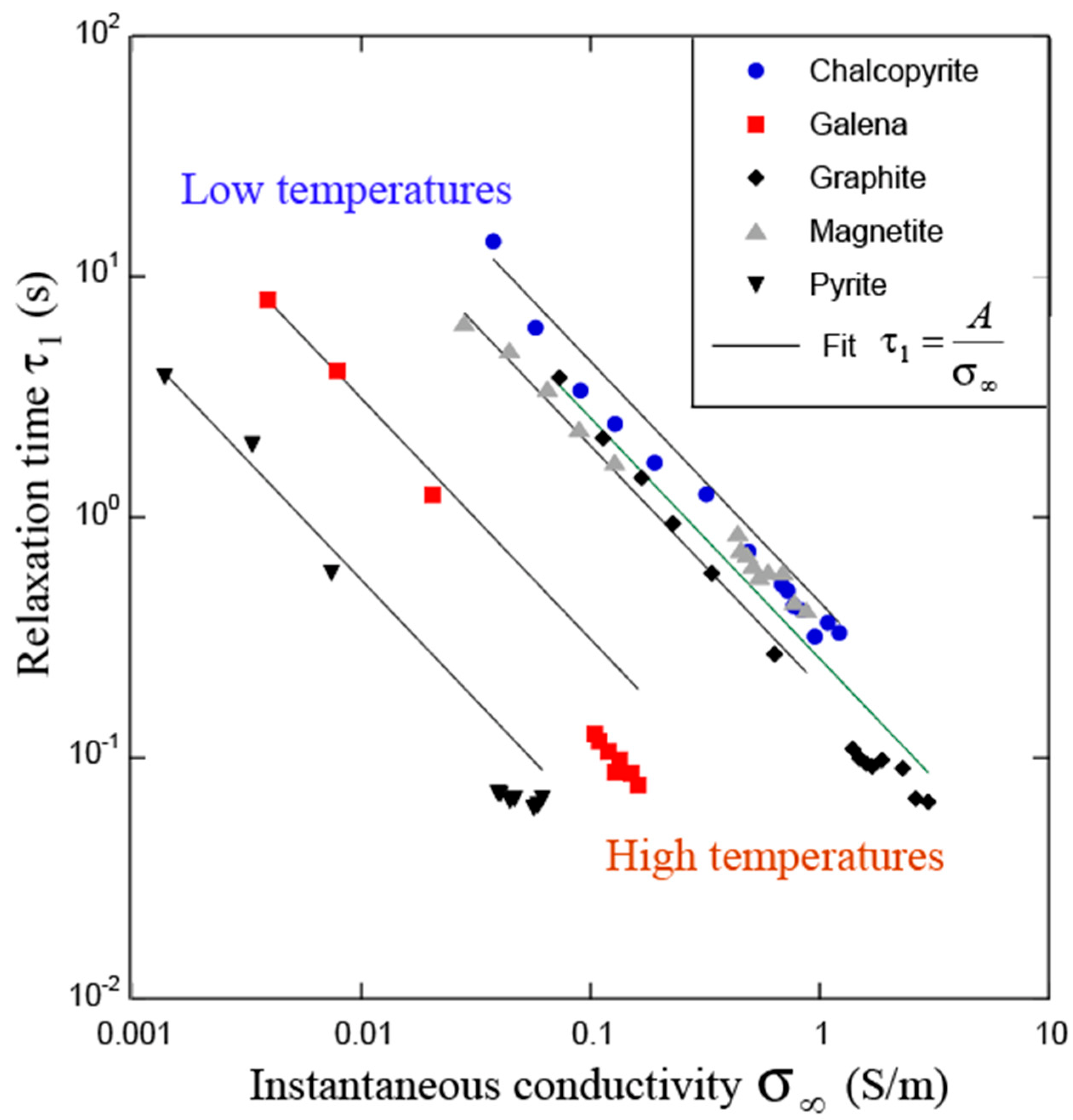 Minerals 12 00571 g029
