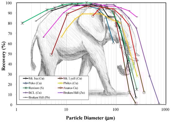 Minerals 12 00586 g003