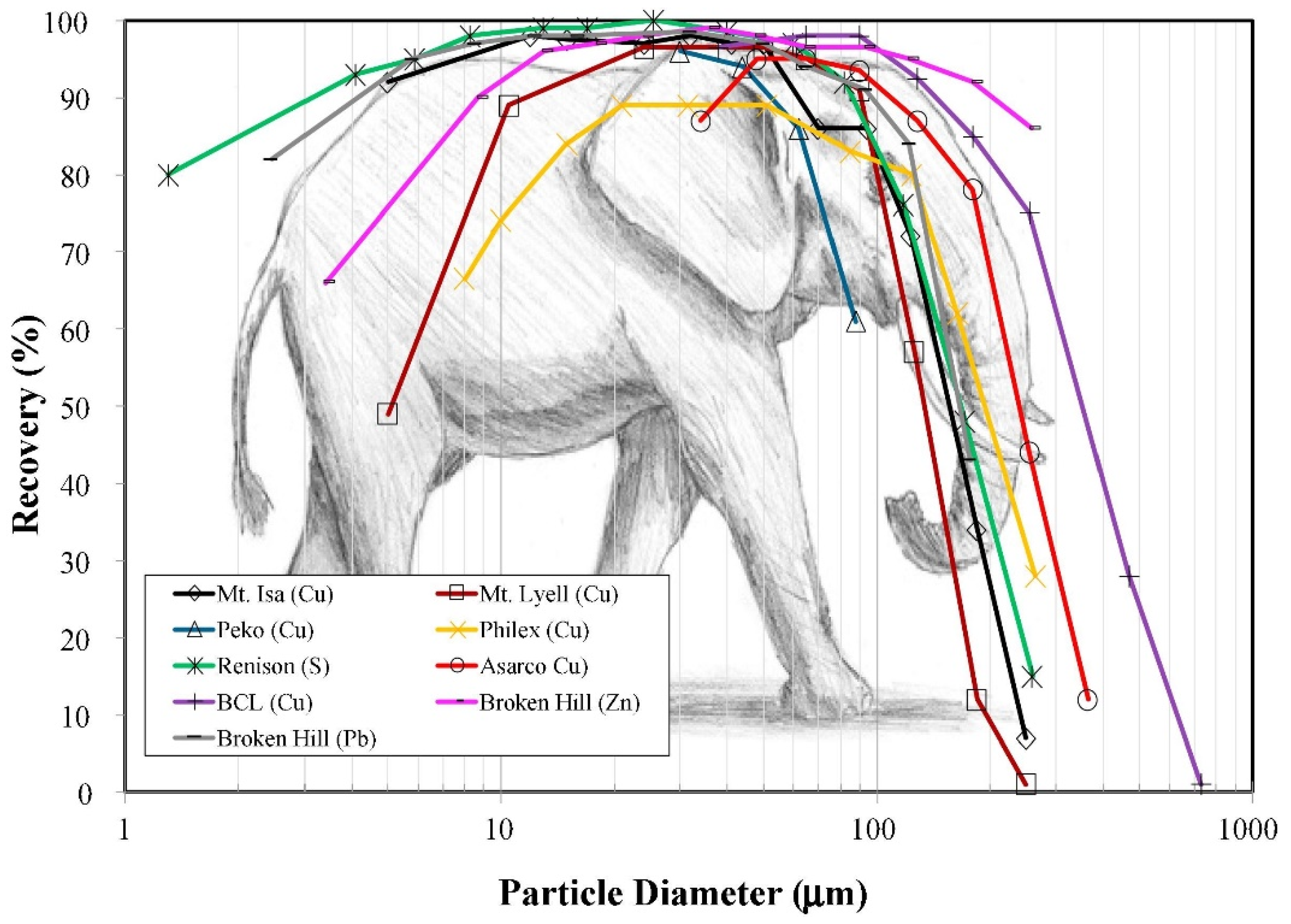 Minerals 12 00586 g003