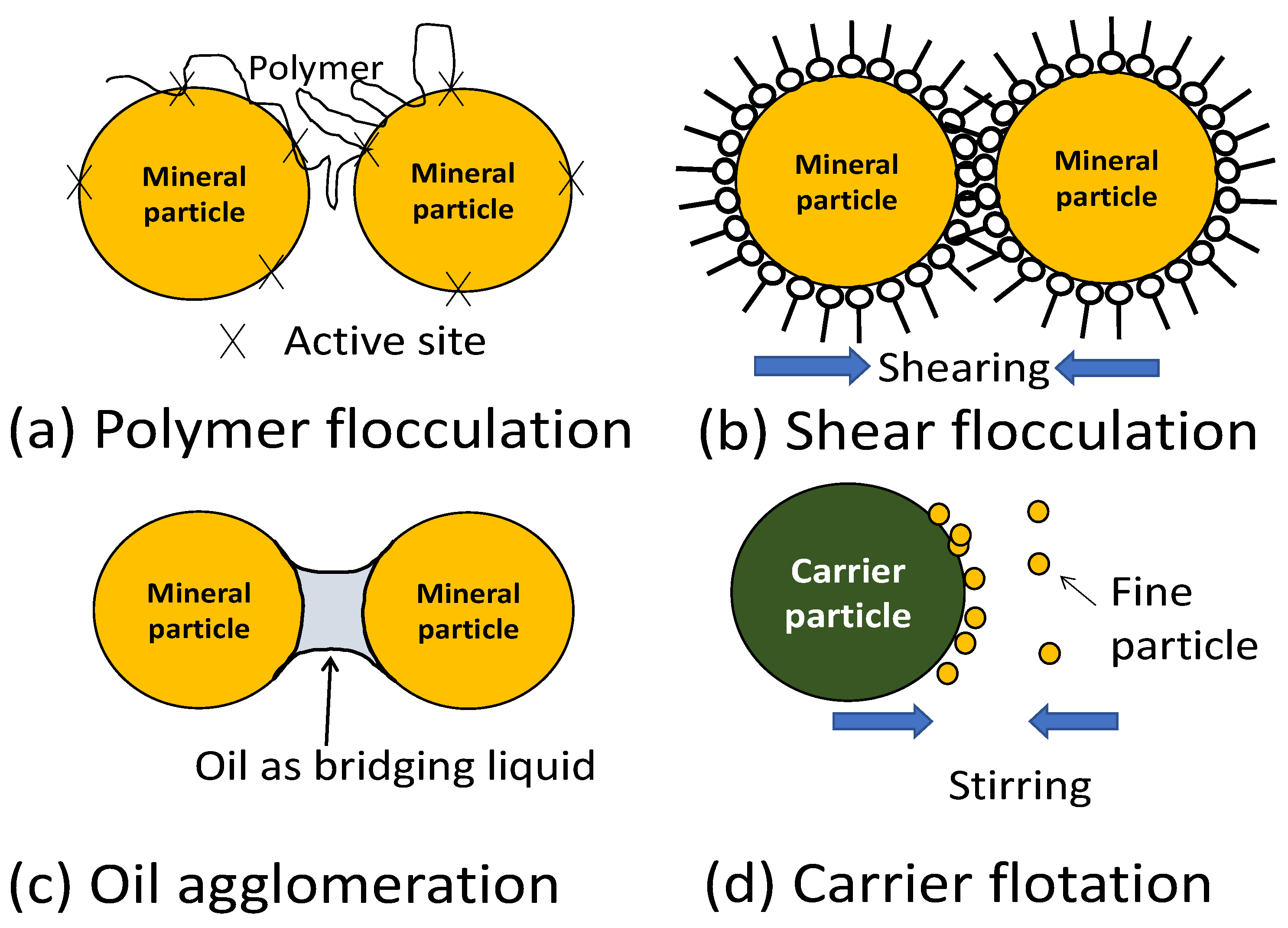 Minerals 12 00586 g007
