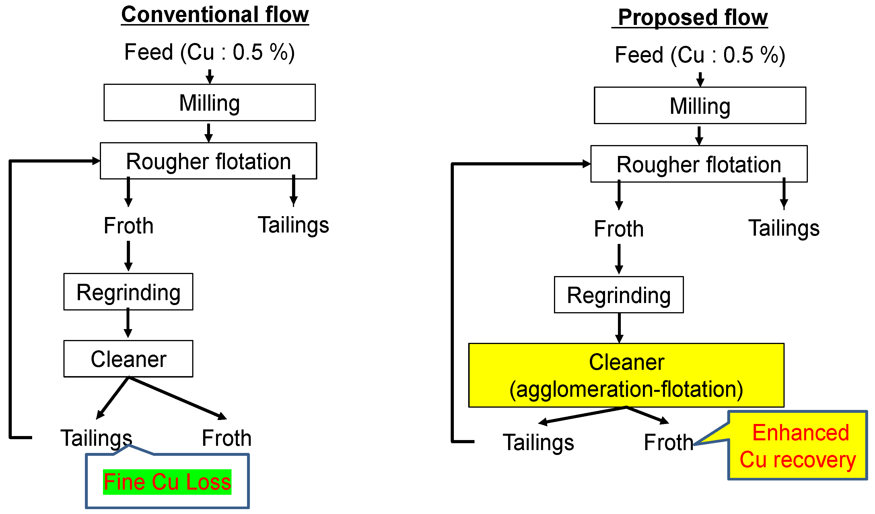 Minerals 12 00586 g008