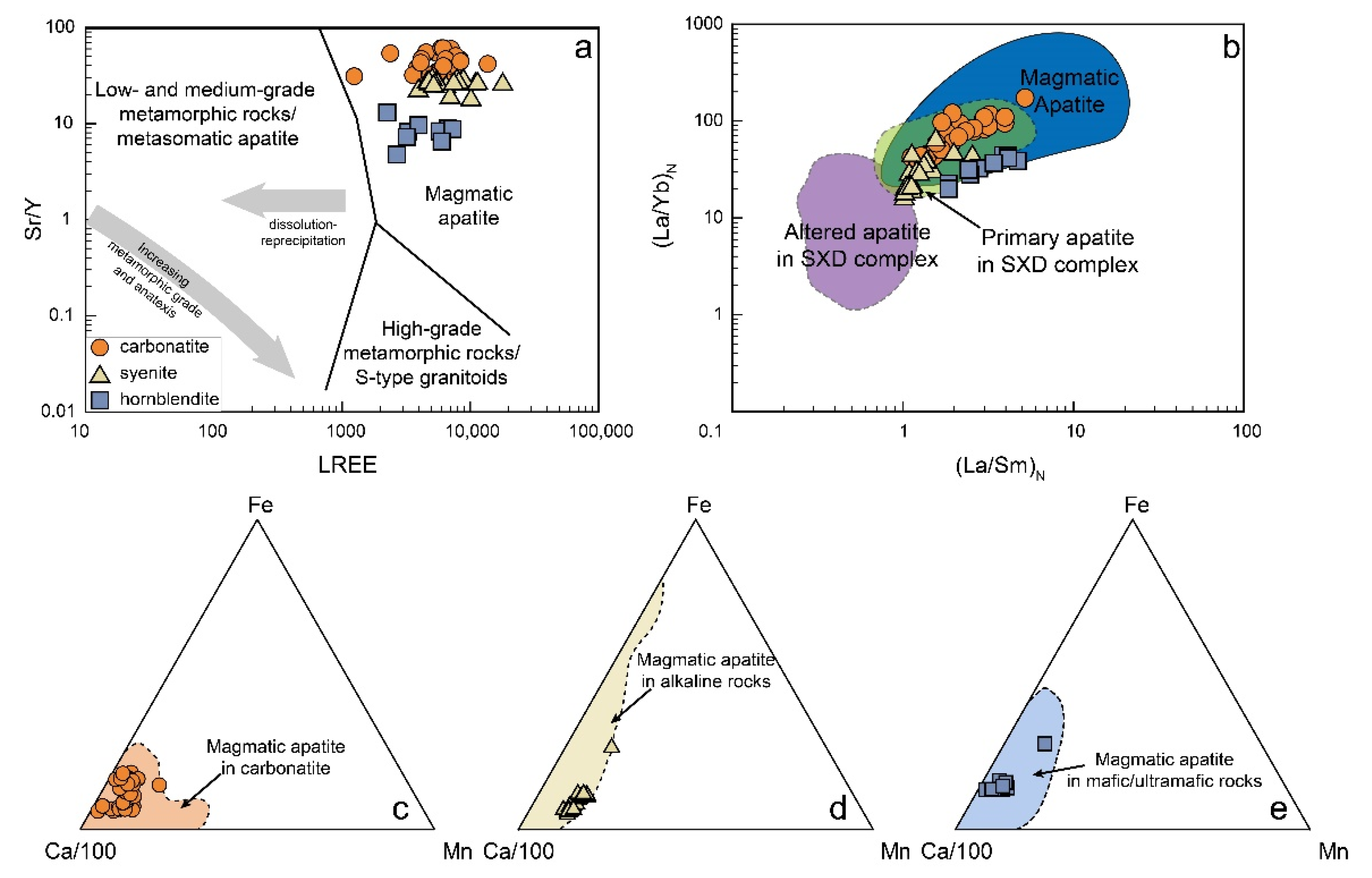 Minerals 12 00587 g005