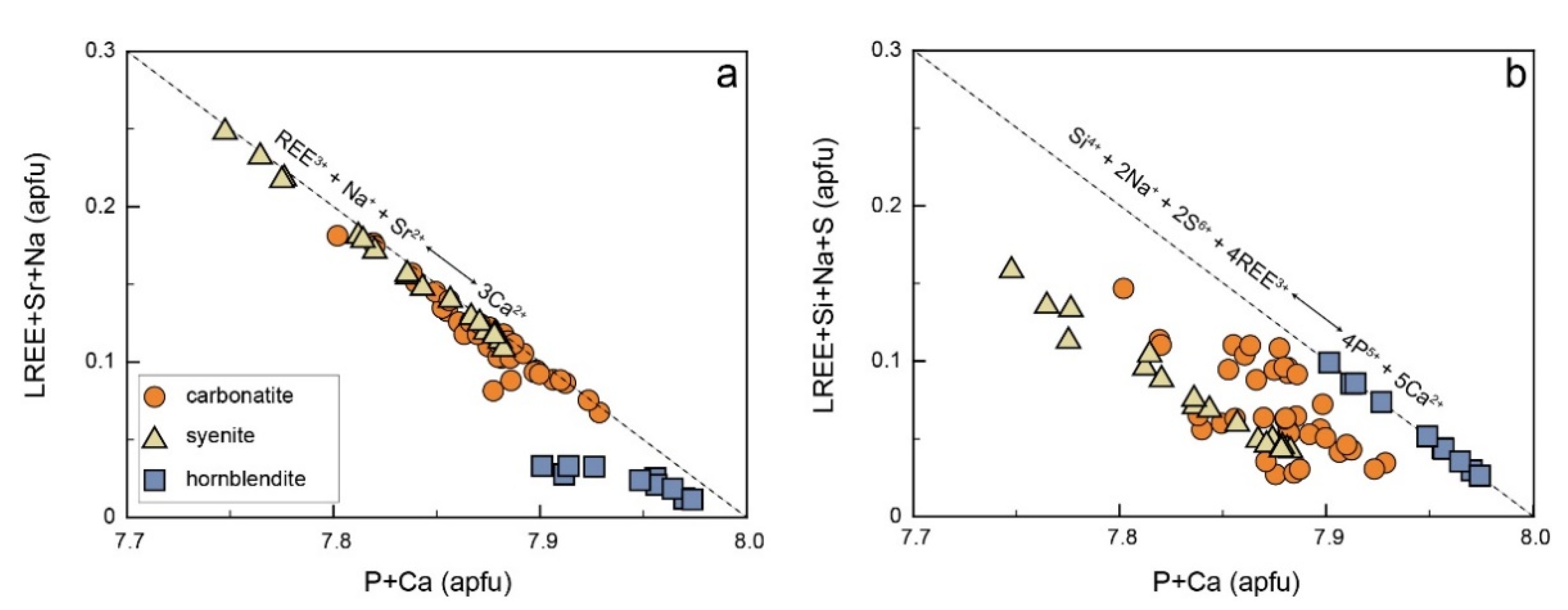 Minerals 12 00587 g006