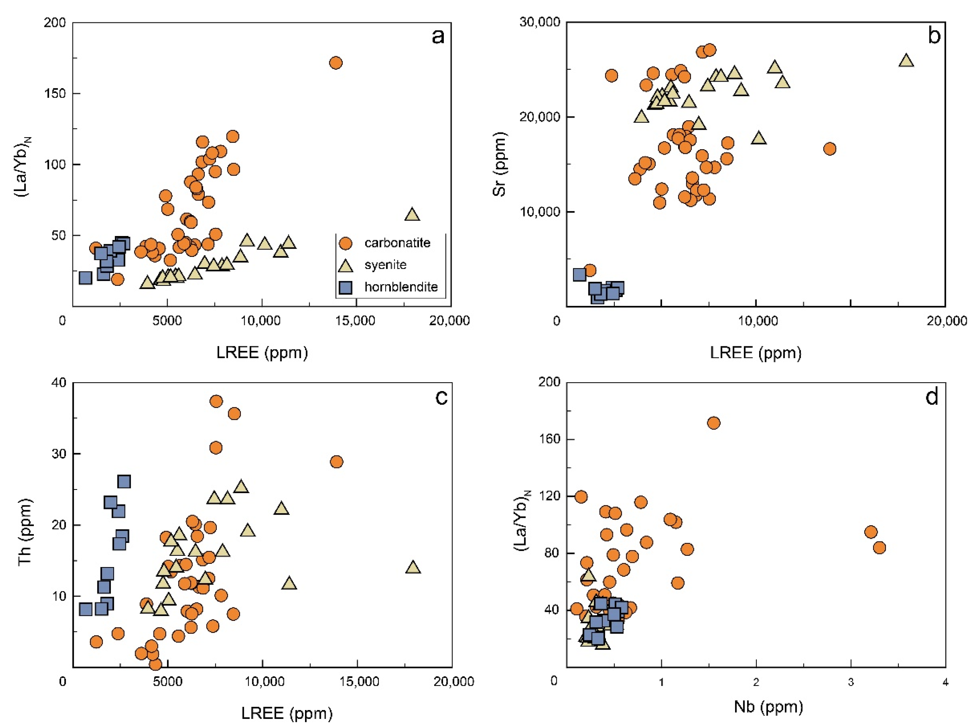 Minerals 12 00587 g007