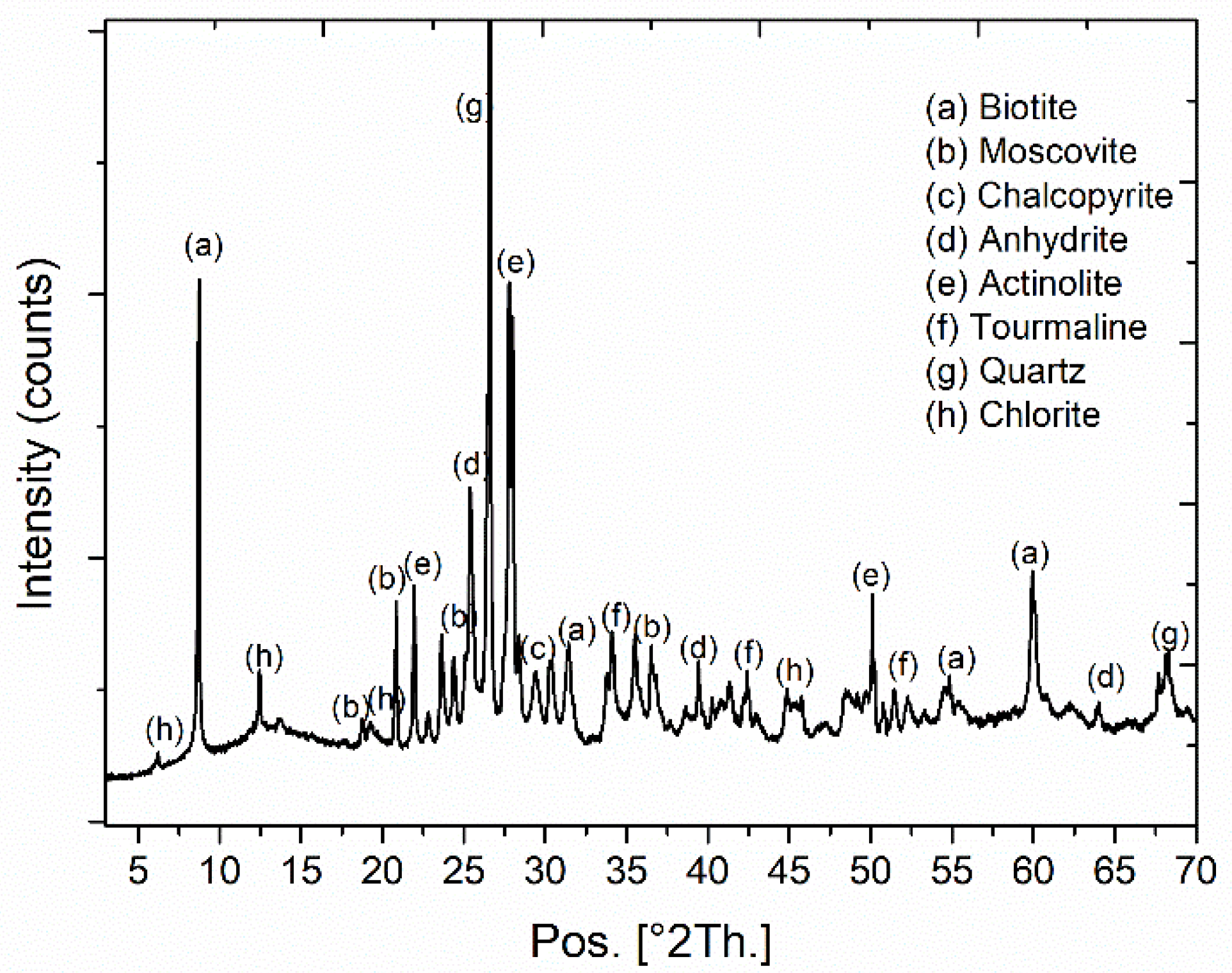 Minerals 12 00593 g002