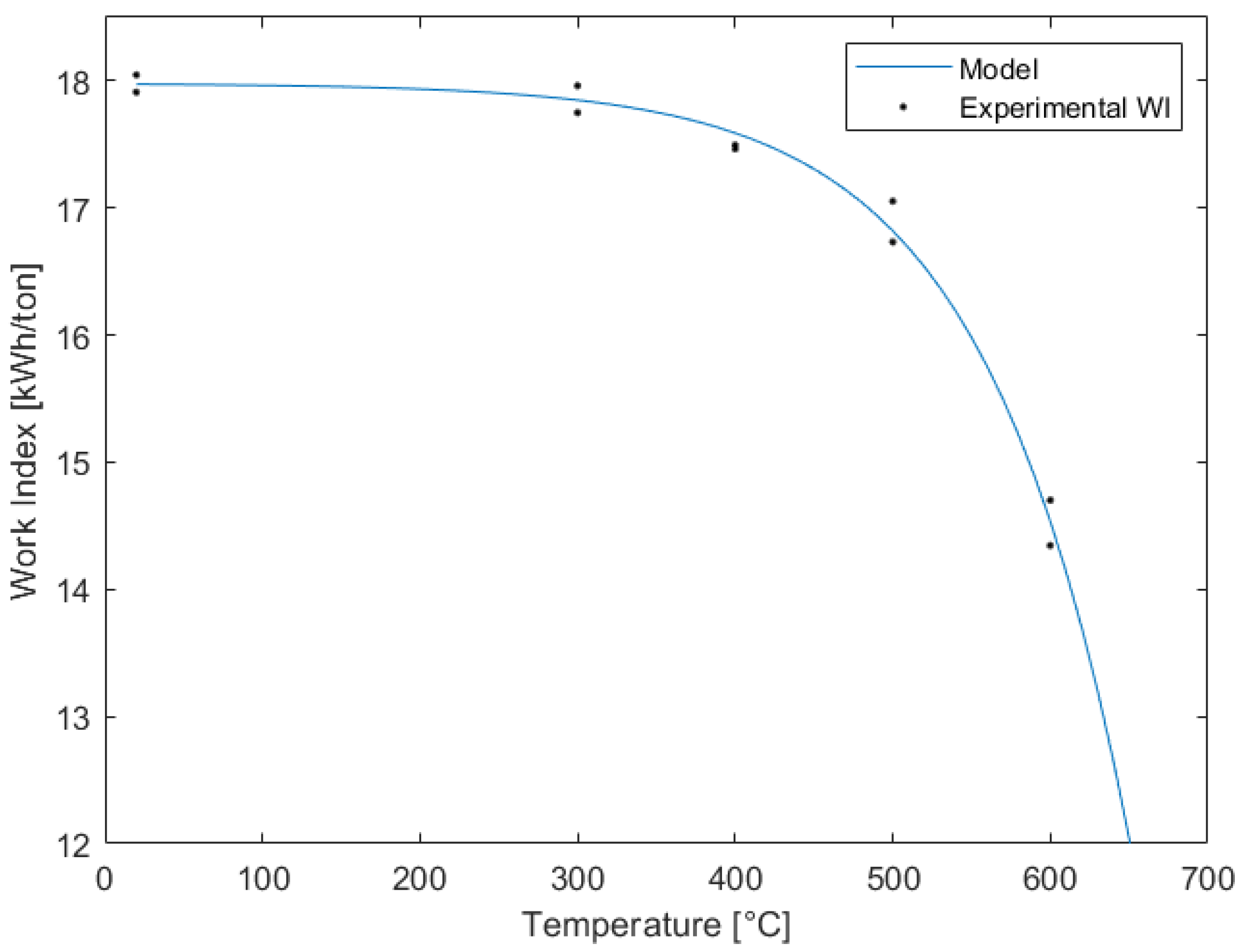 Minerals 12 00593 g003