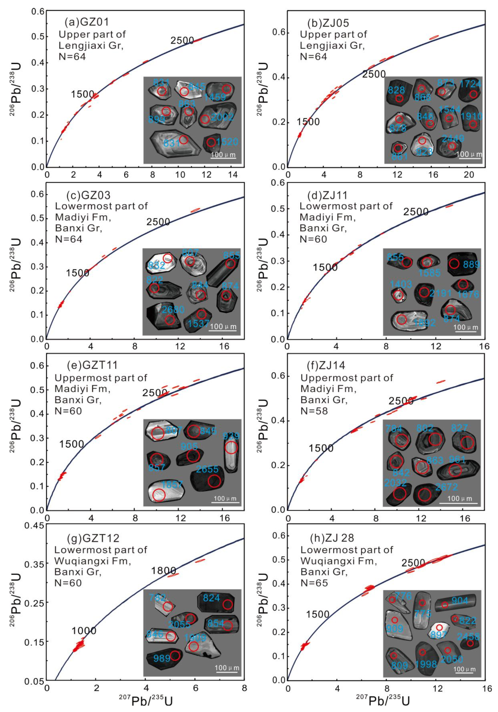 Minerals 12 00596 g005