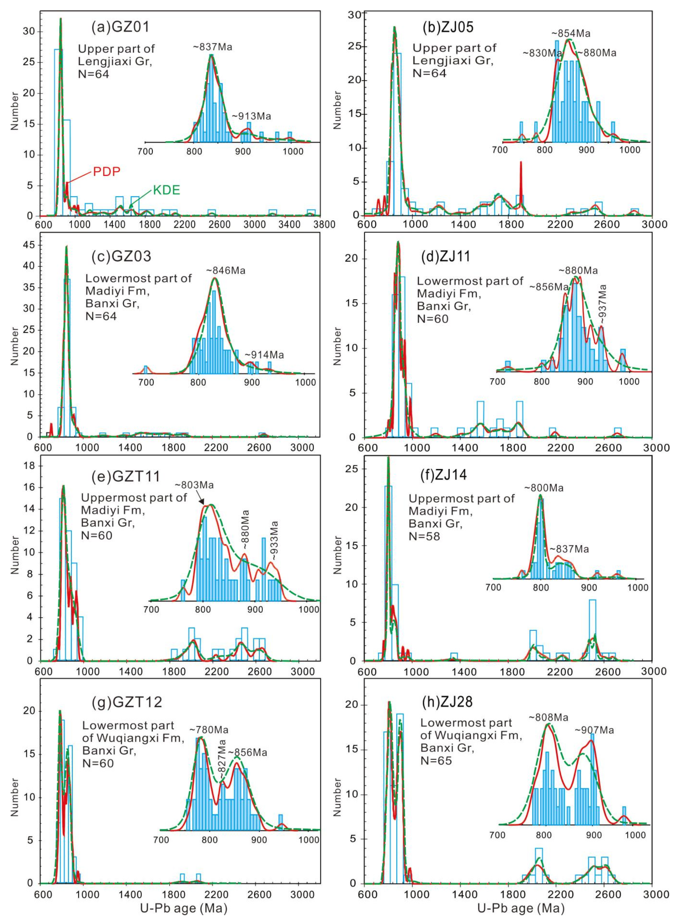 Minerals 12 00596 g006