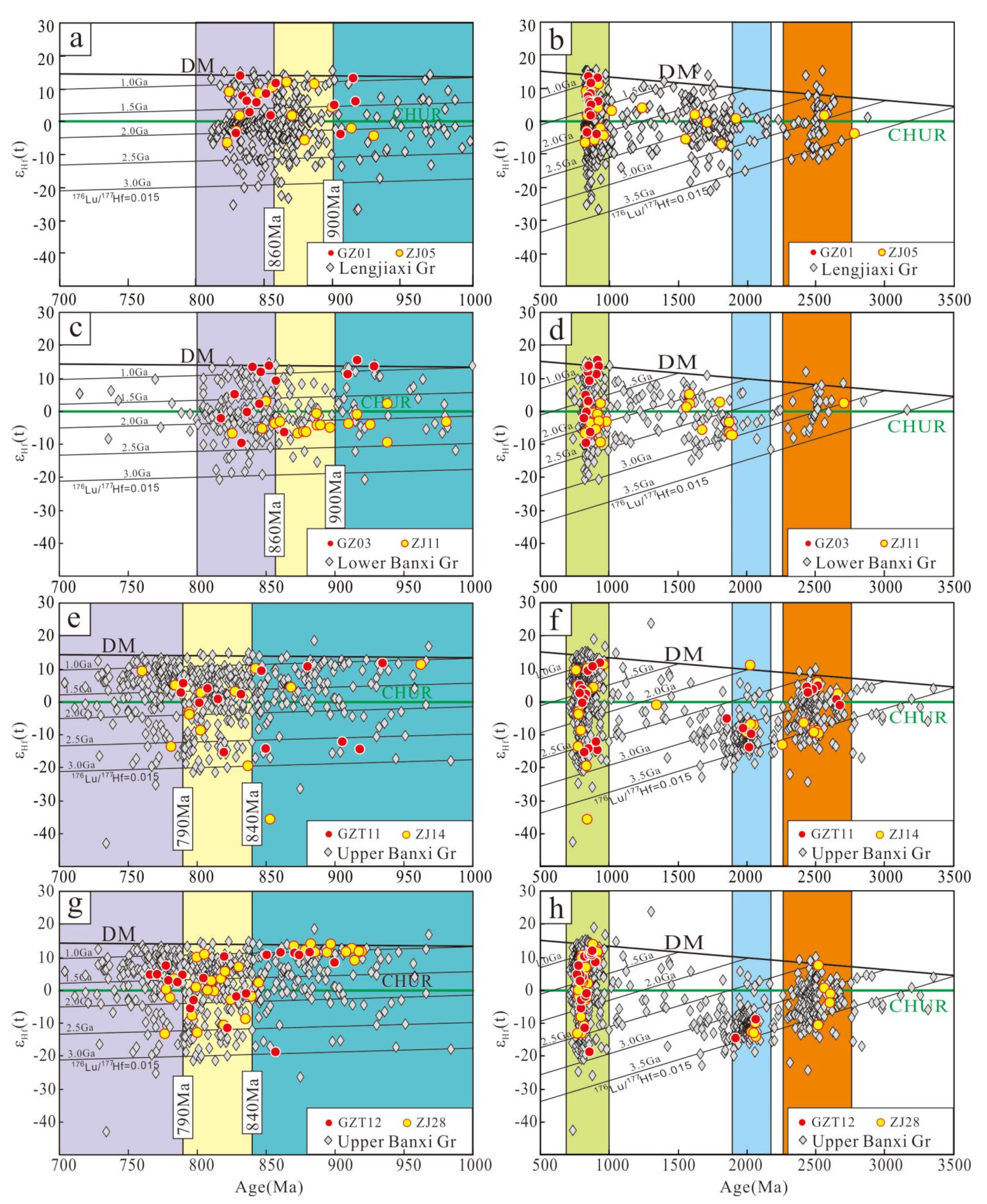 Minerals 12 00596 g007