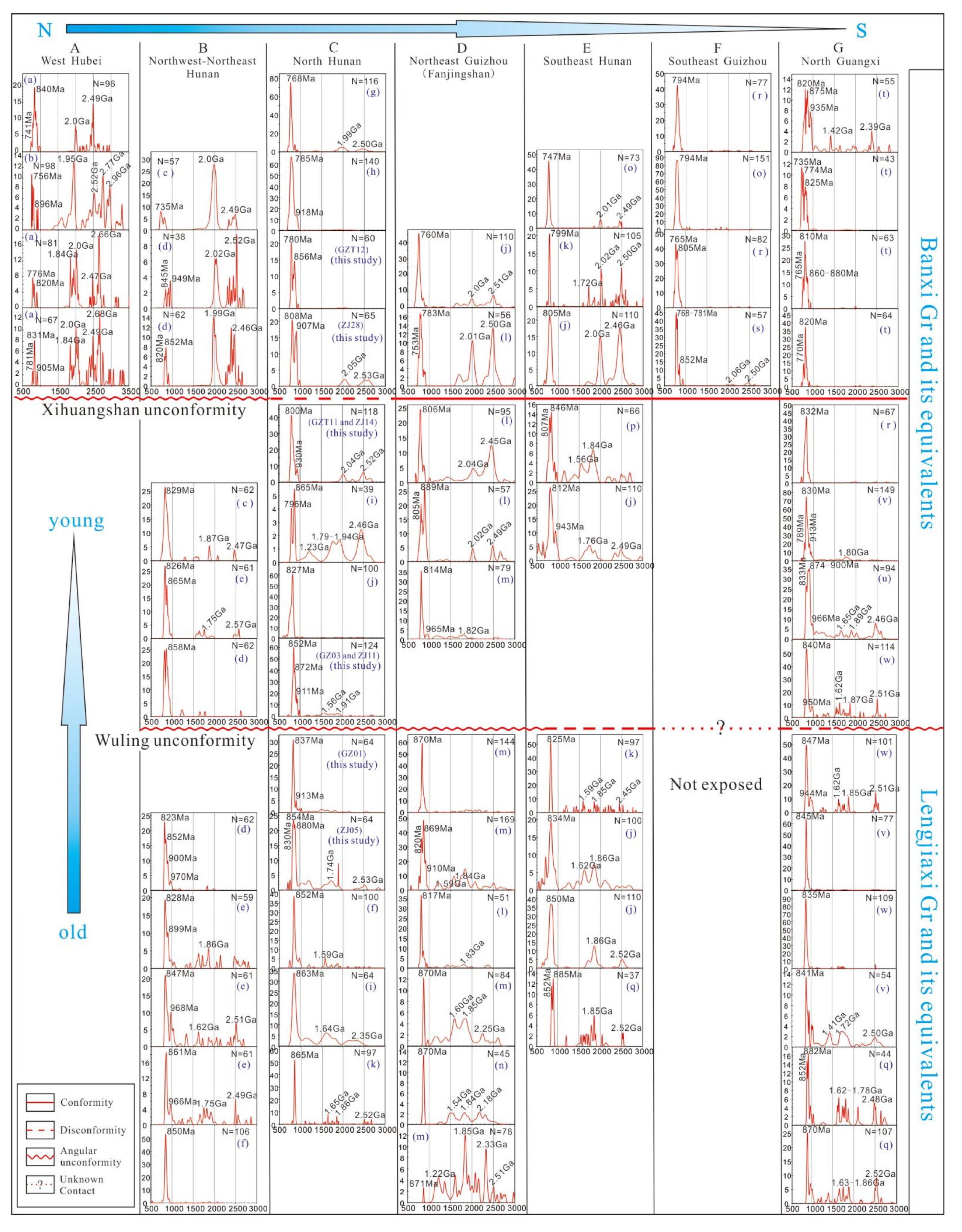 Minerals 12 00596 g010
