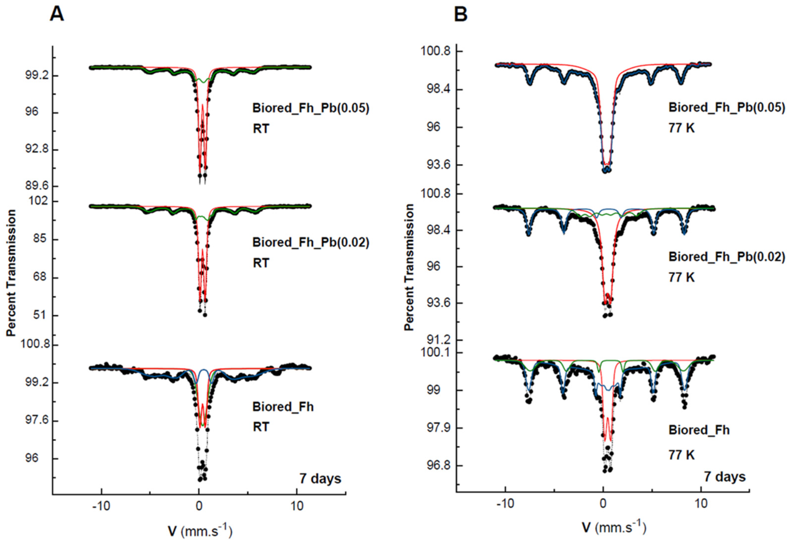 Minerals 12 00610 g003