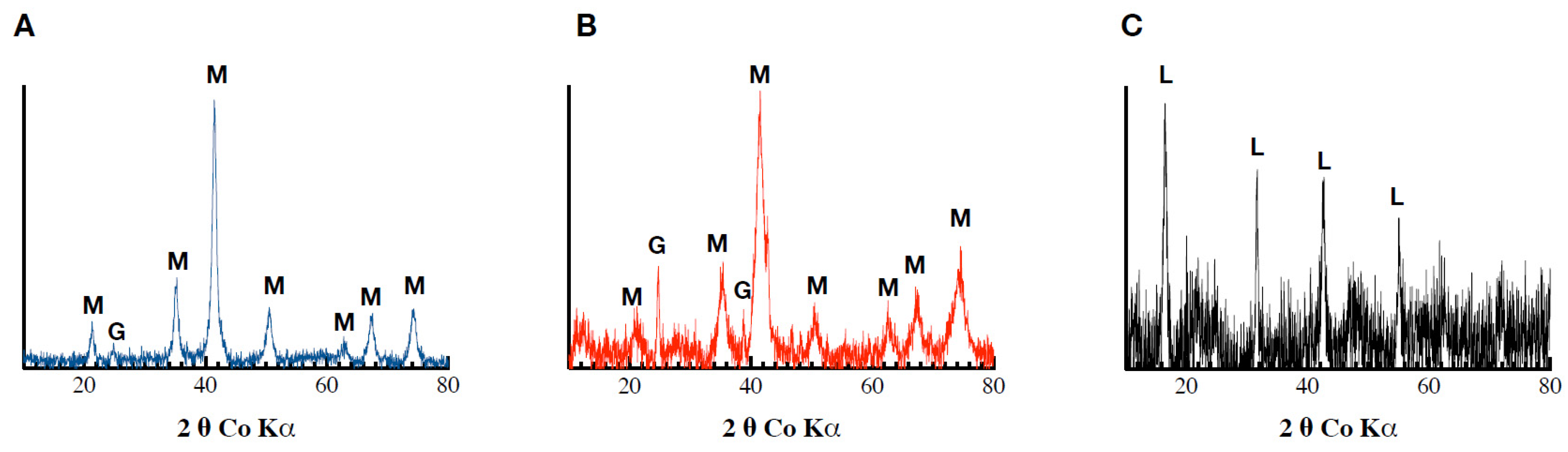 Minerals 12 00610 g004