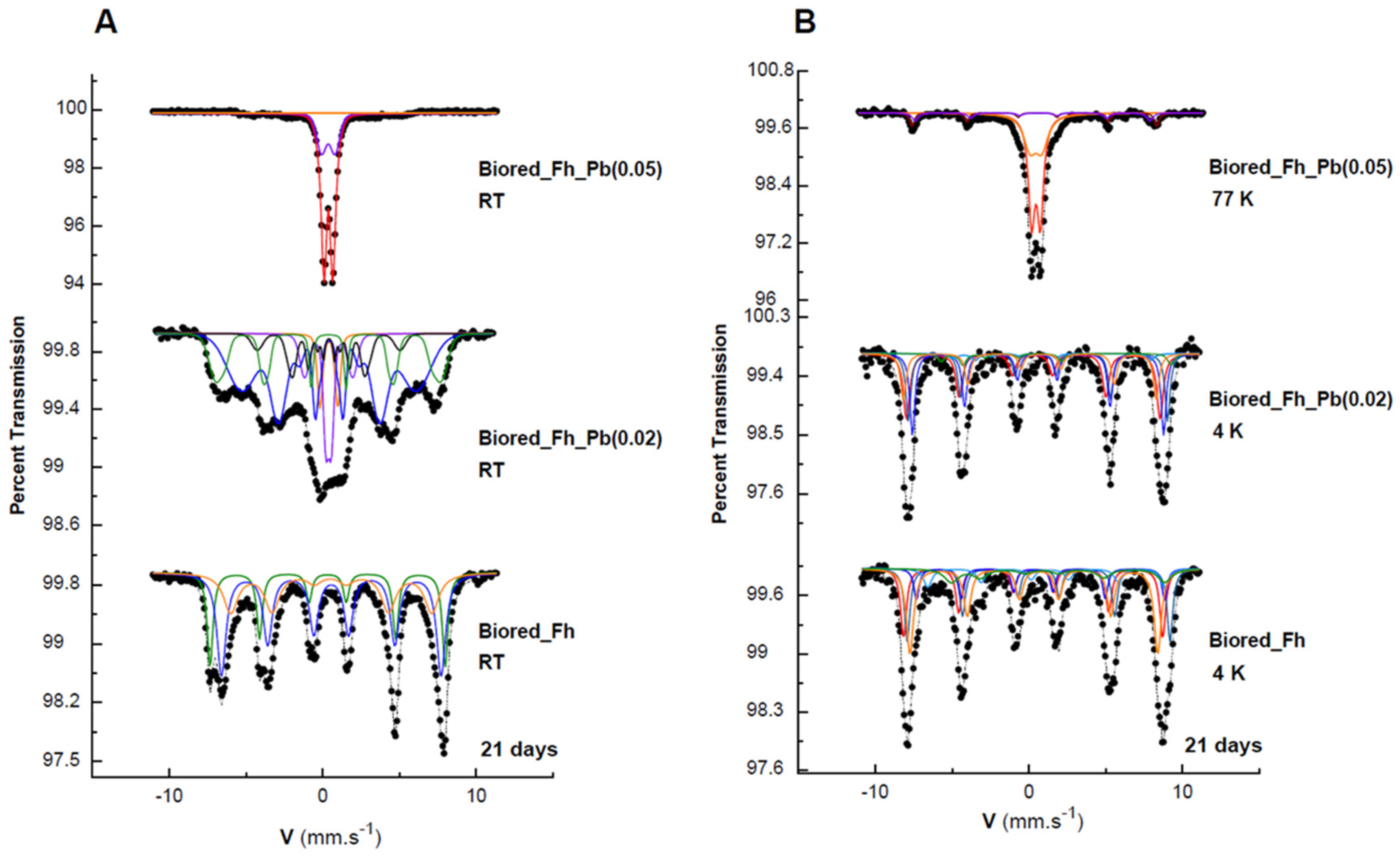 Minerals 12 00610 g005