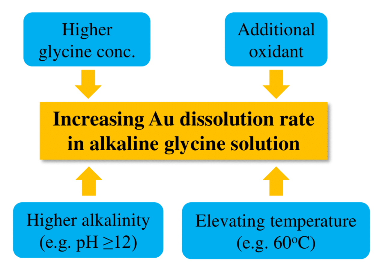 Minerals 12 00612 g002