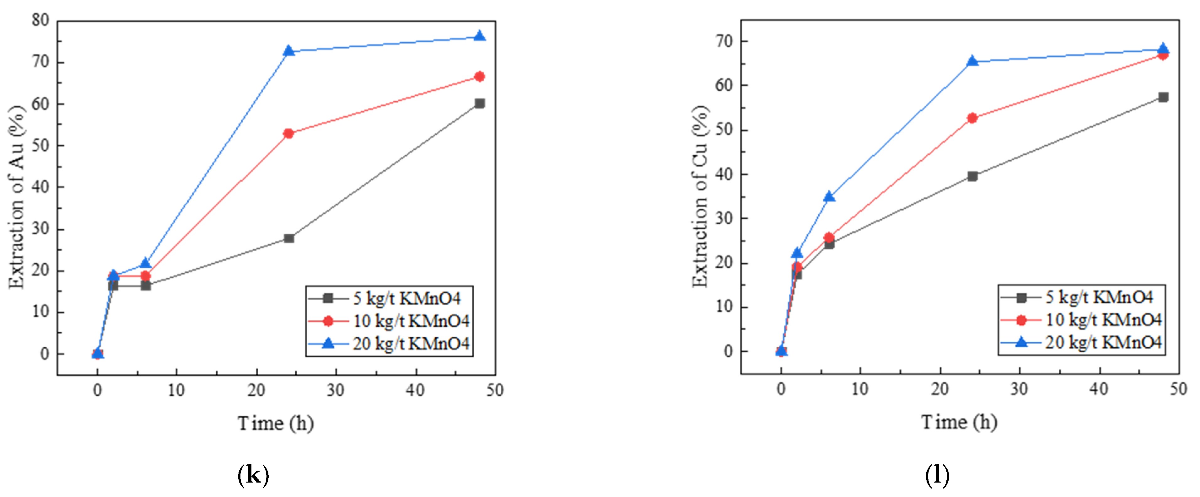 Minerals 12 00612 g005c