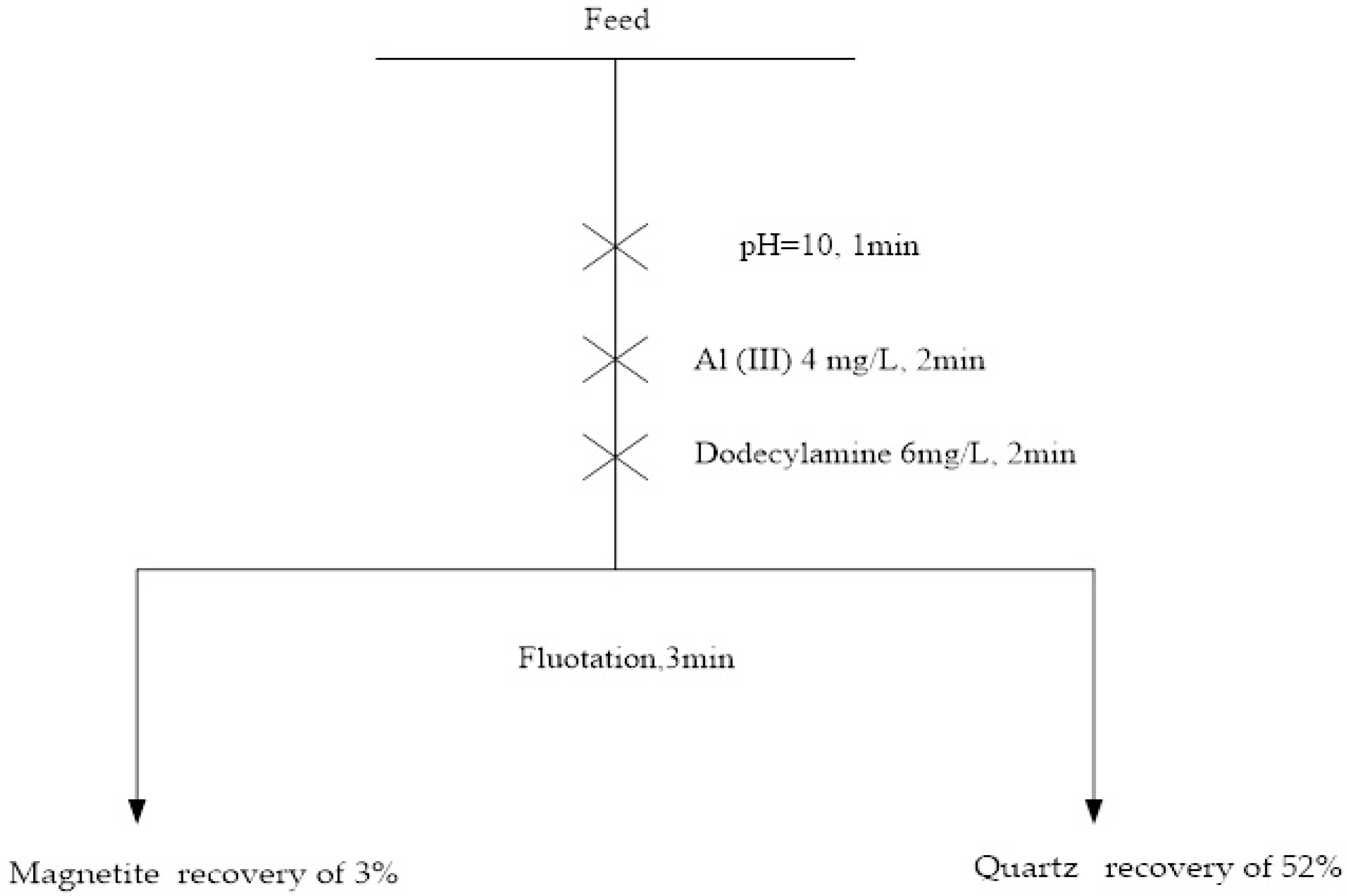 Minerals 12 00613 g002