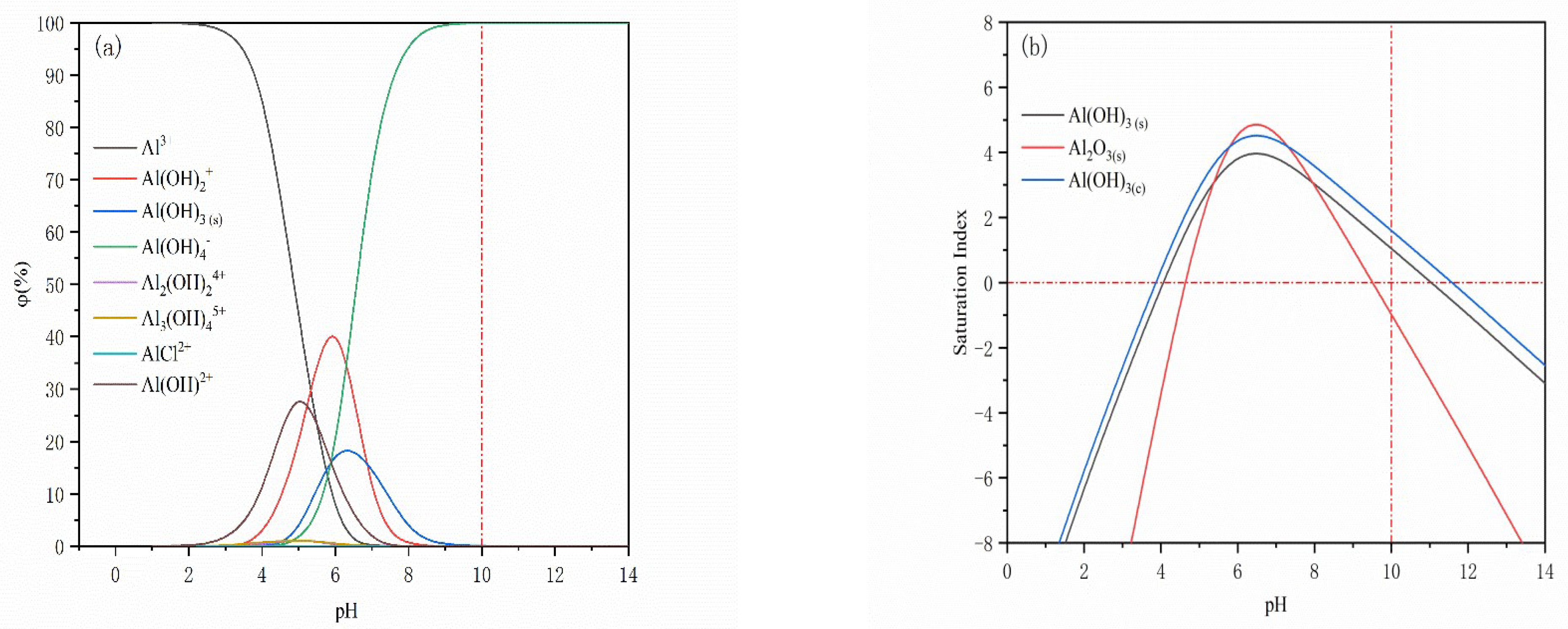Minerals 12 00613 g006