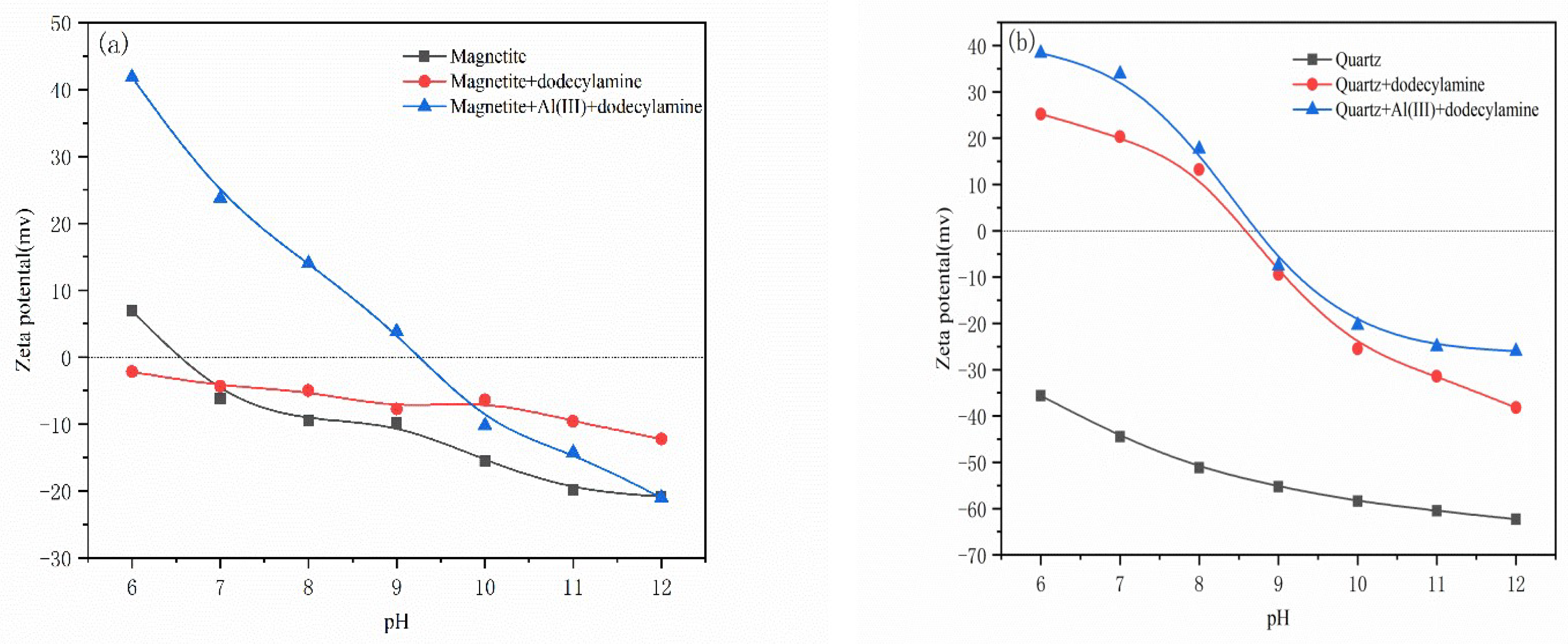 Minerals 12 00613 g007