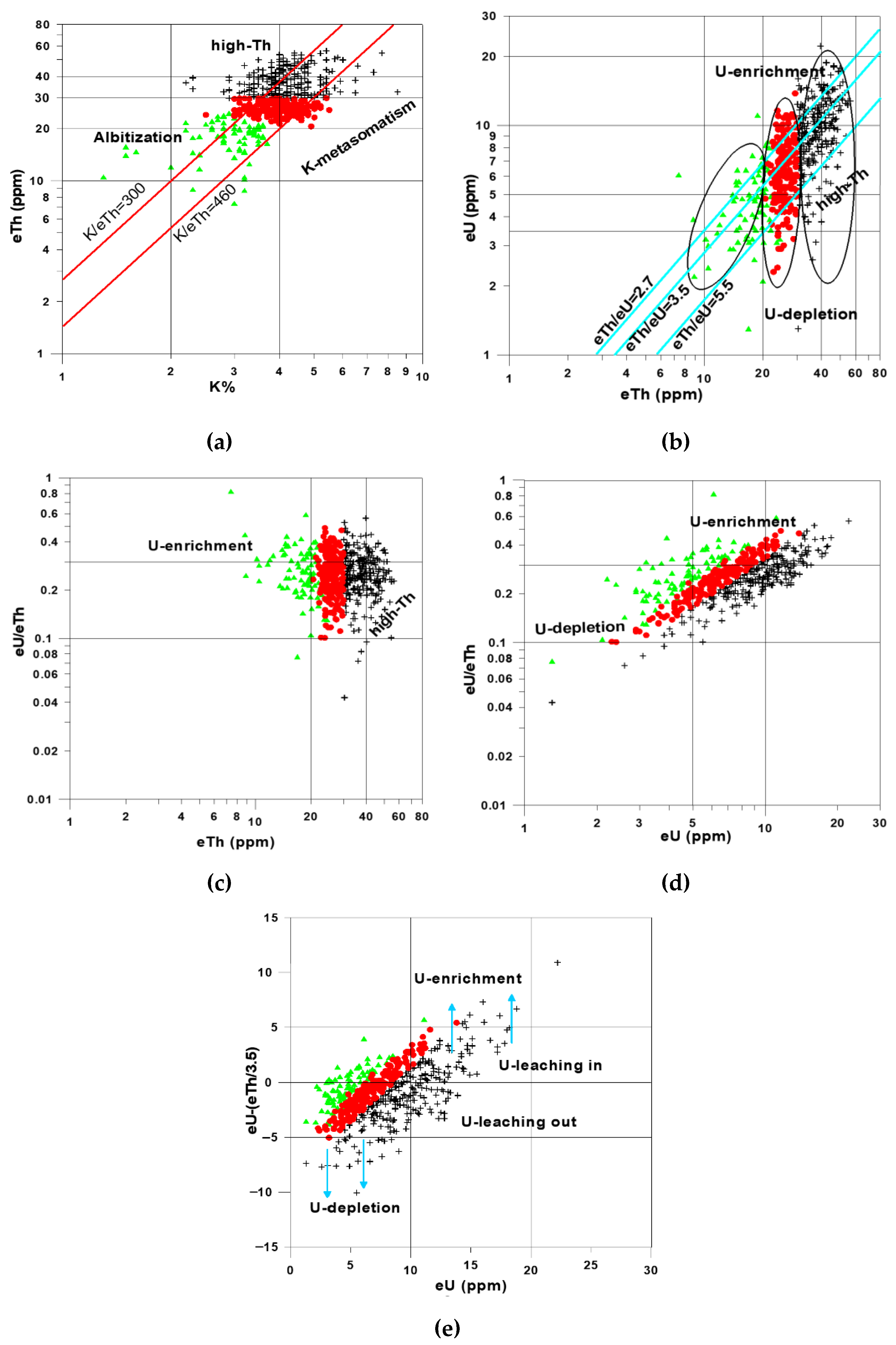 Minerals 12 00621 g002