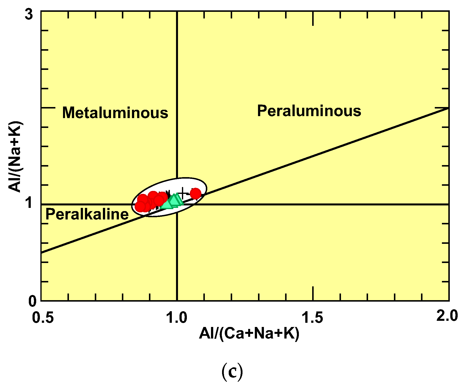 Minerals 12 00621 g004b