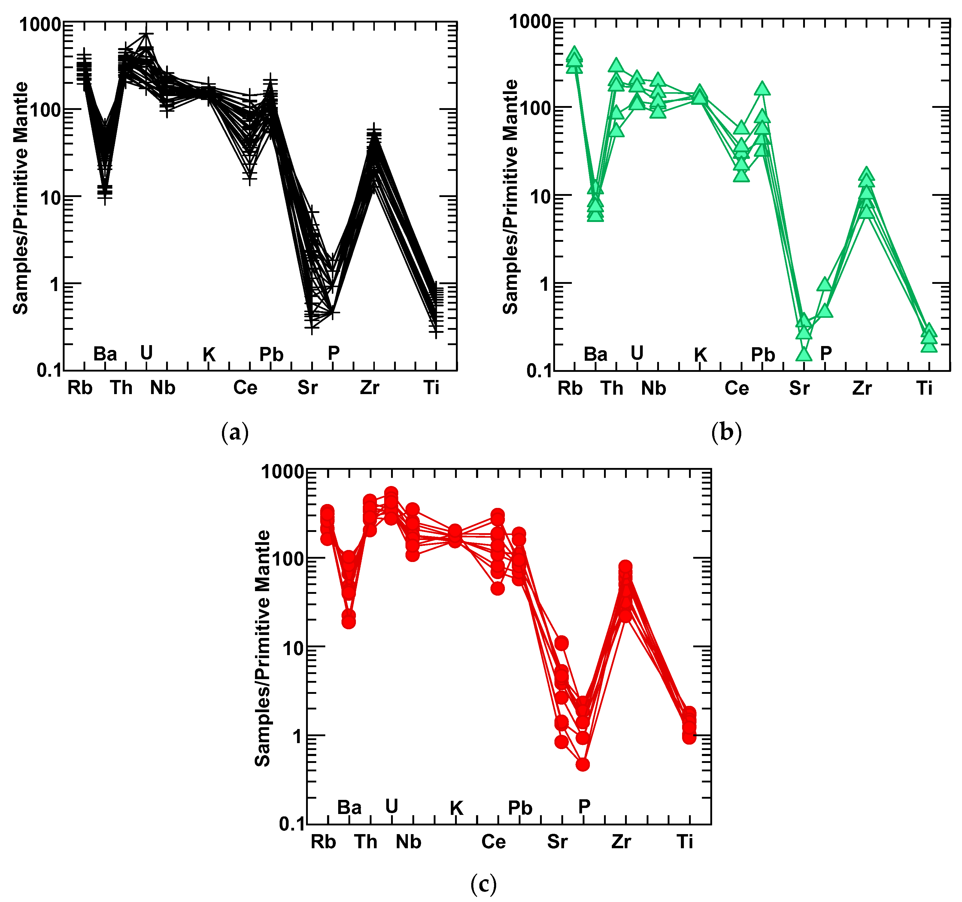 Minerals 12 00621 g007