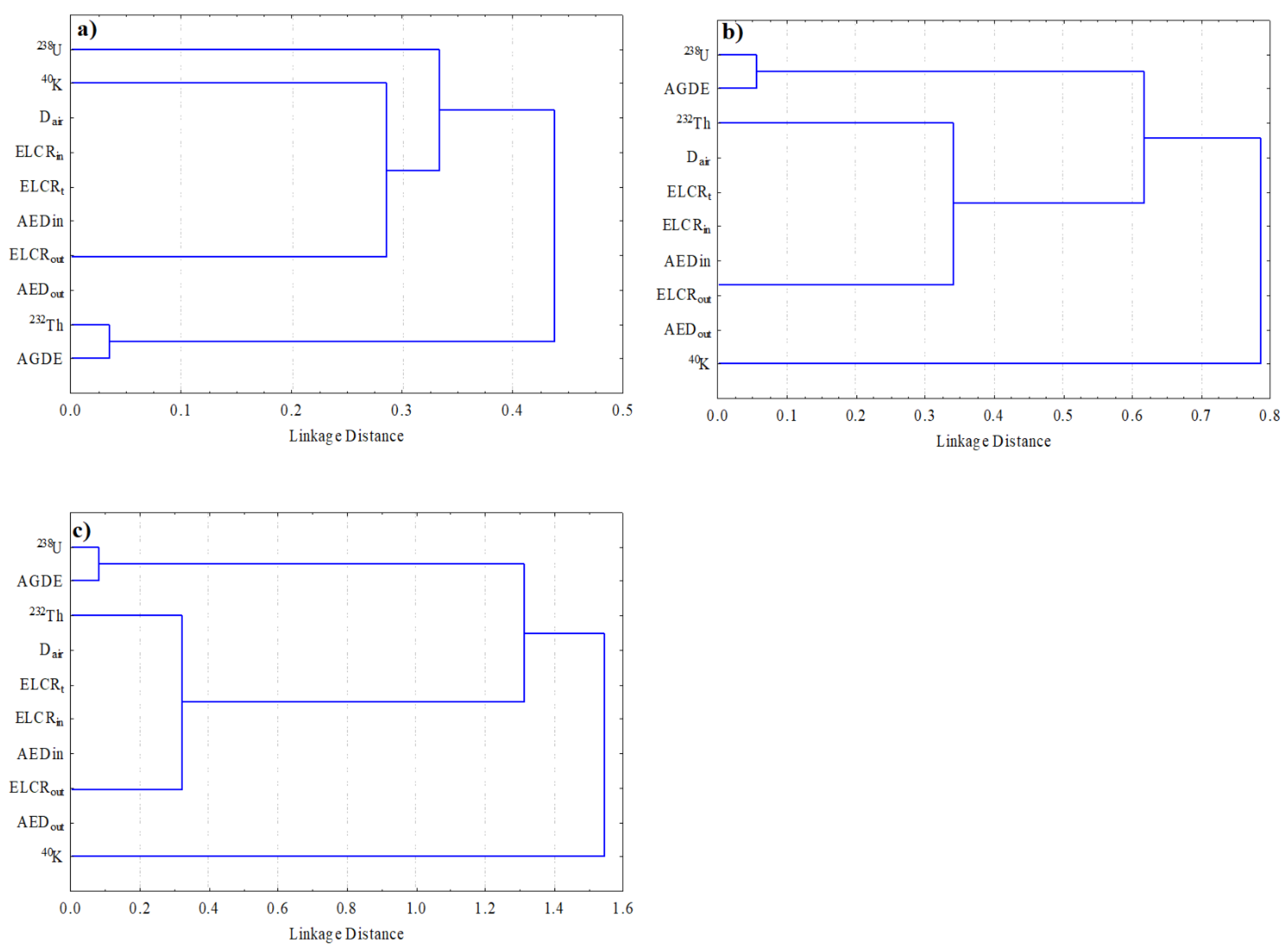 Minerals 12 00621 g011
