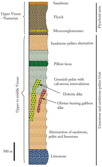 Minerals 12 00622 g004 550