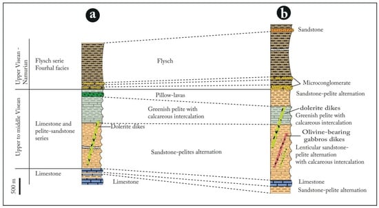 Minerals 12 00622 g005 550