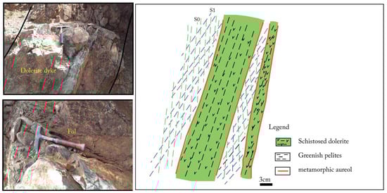 Minerals 12 00622 g014 550