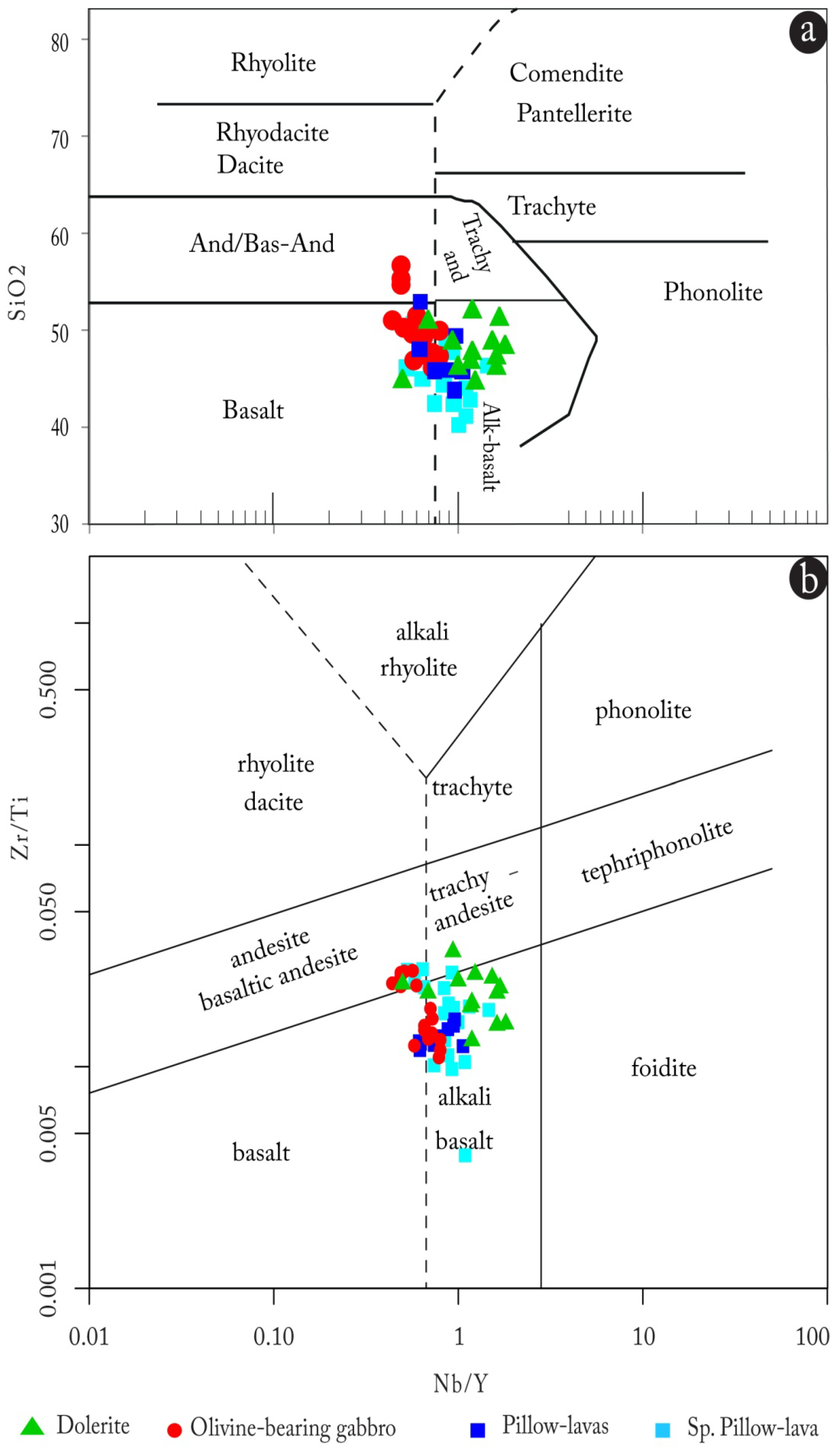 Minerals 12 00622 g021