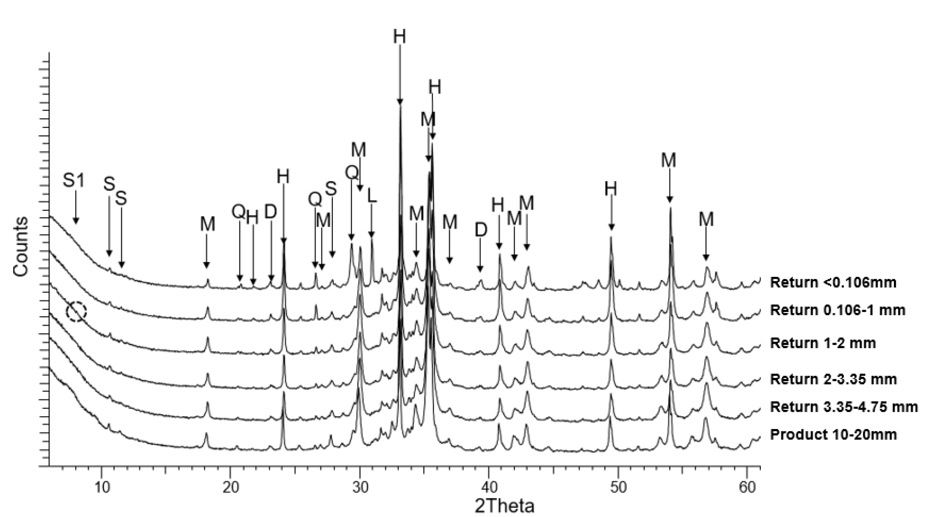 Minerals 12 00631 g001