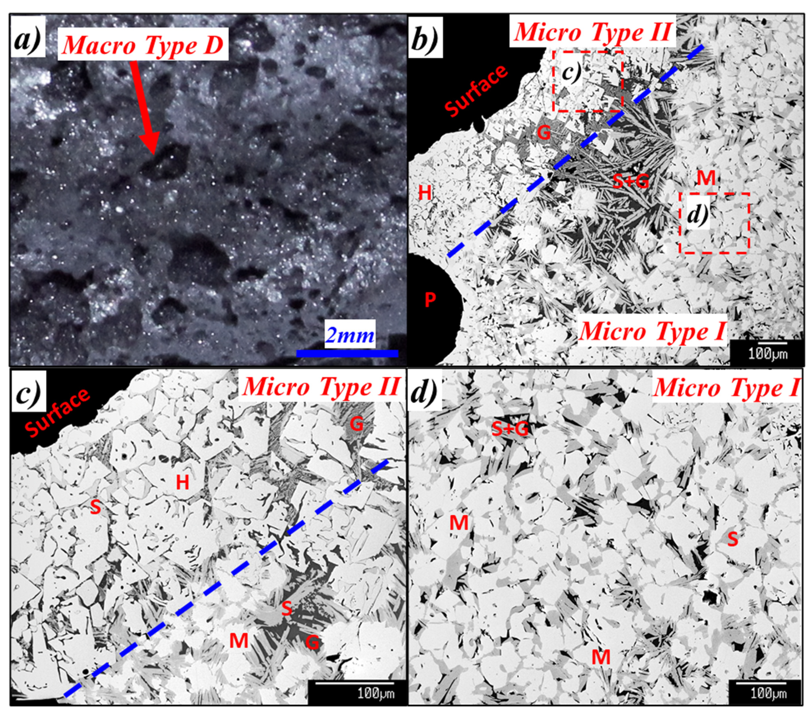 Minerals 12 00631 g007