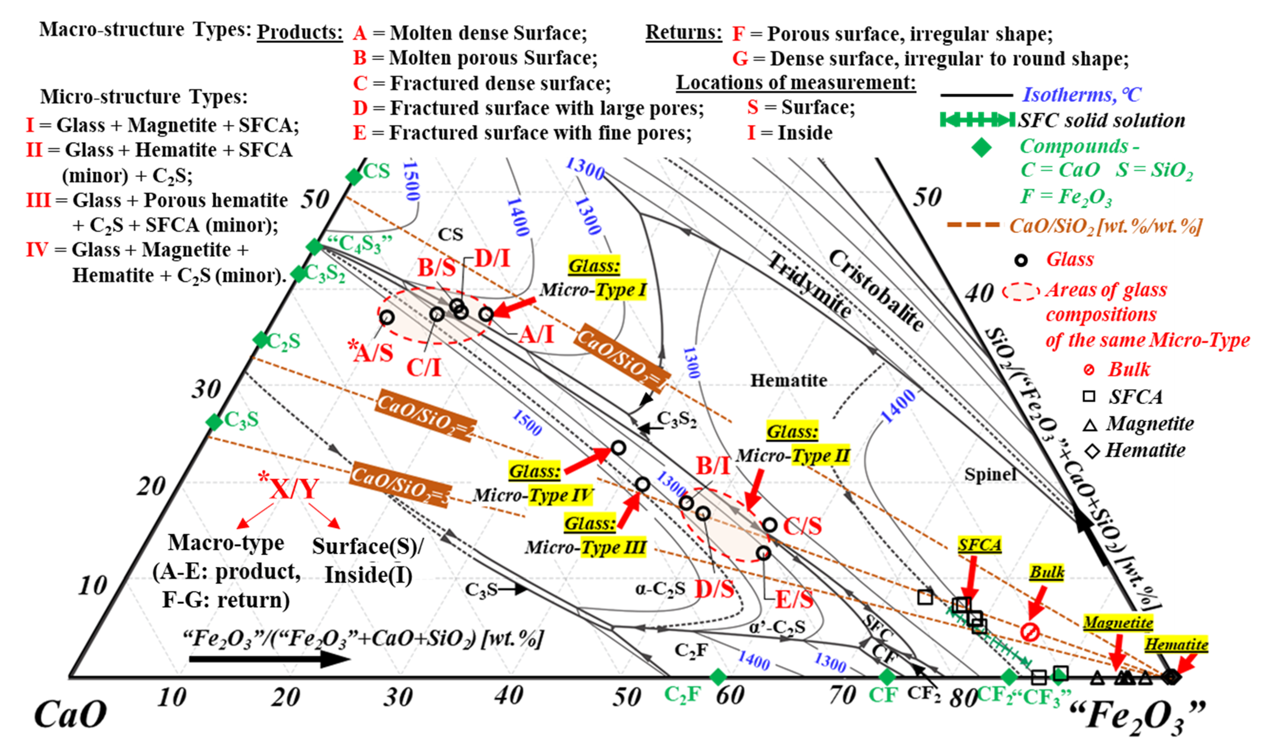 Minerals 12 00631 g012