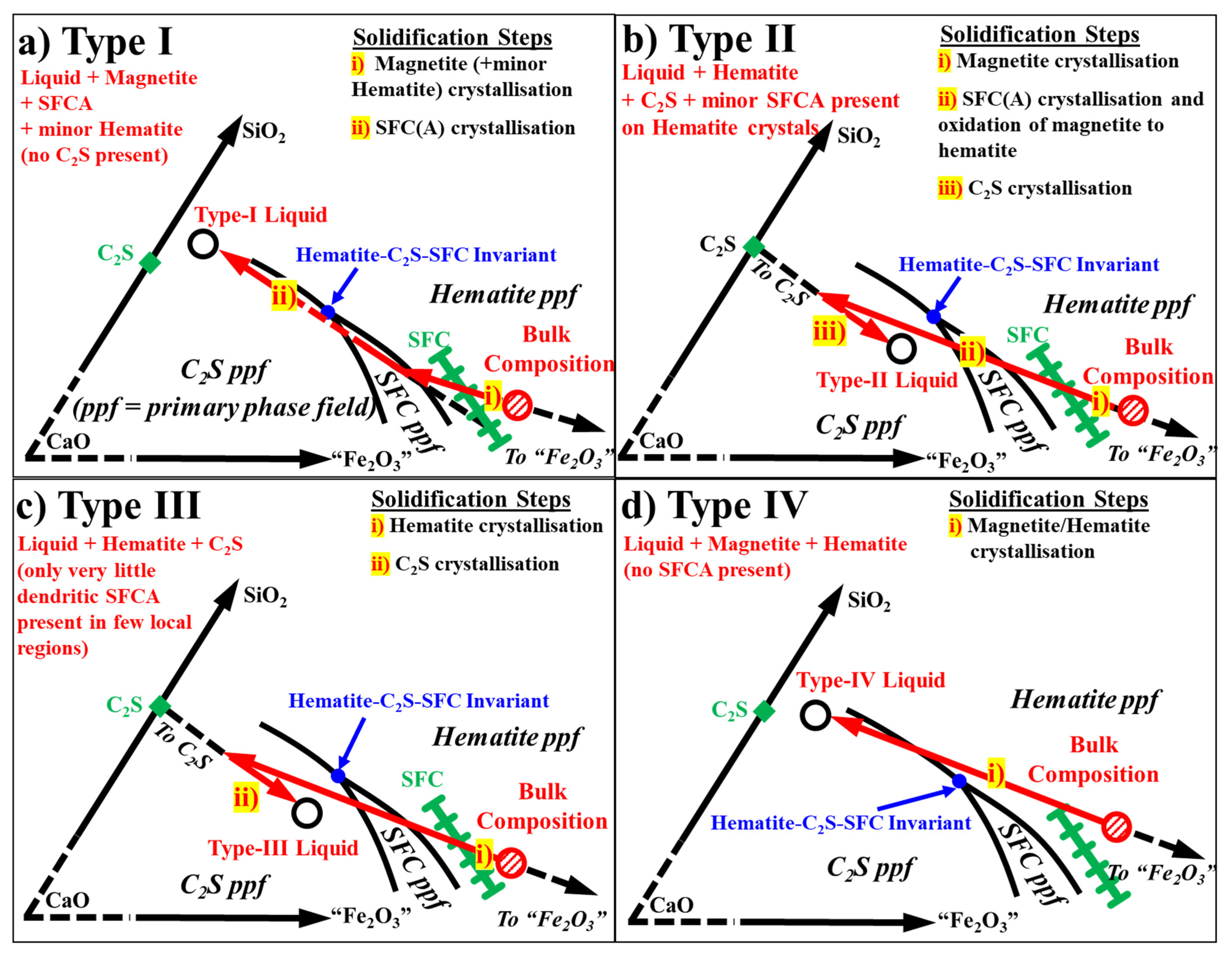 Minerals 12 00631 g013