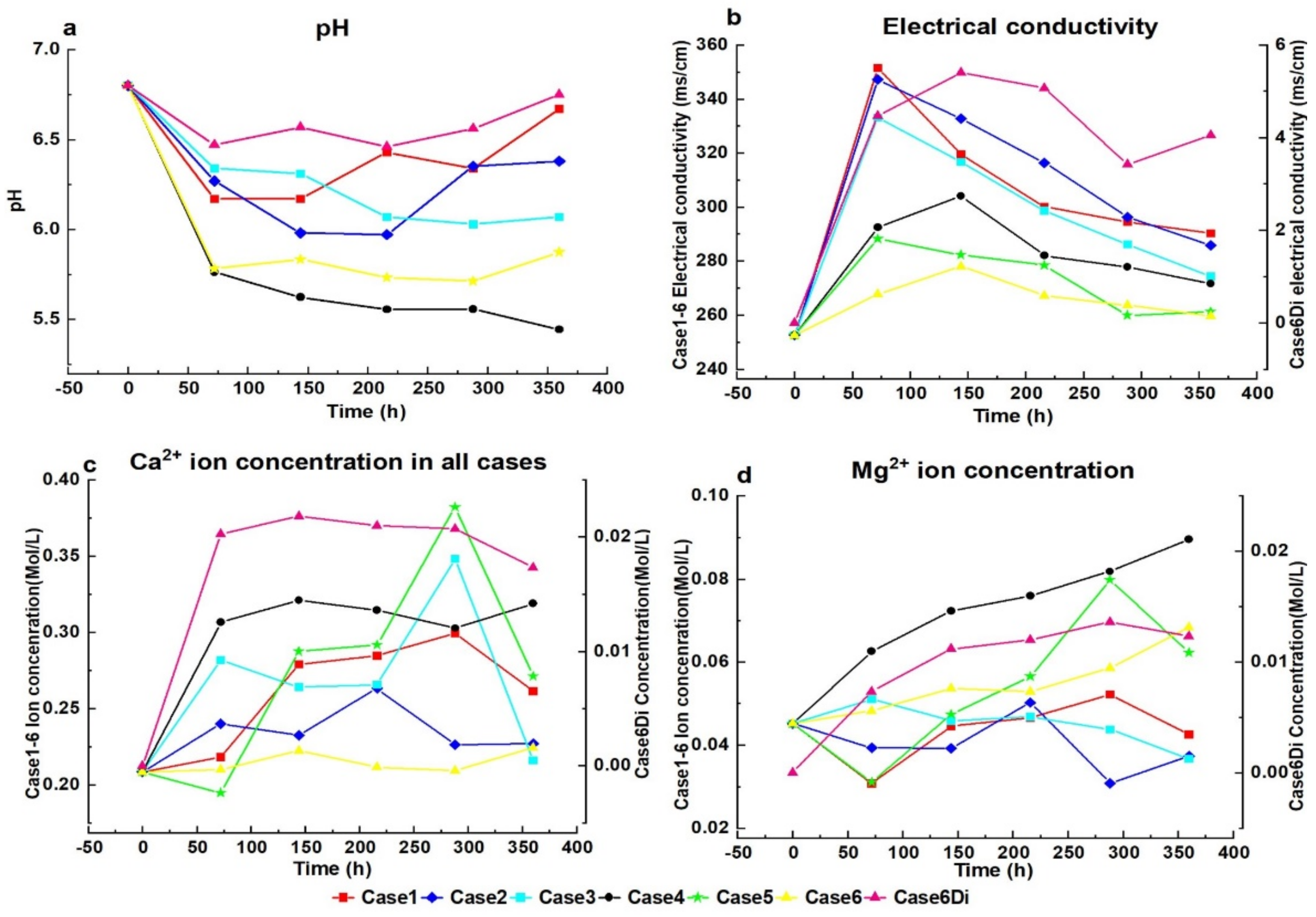 Minerals 12 00635 g005