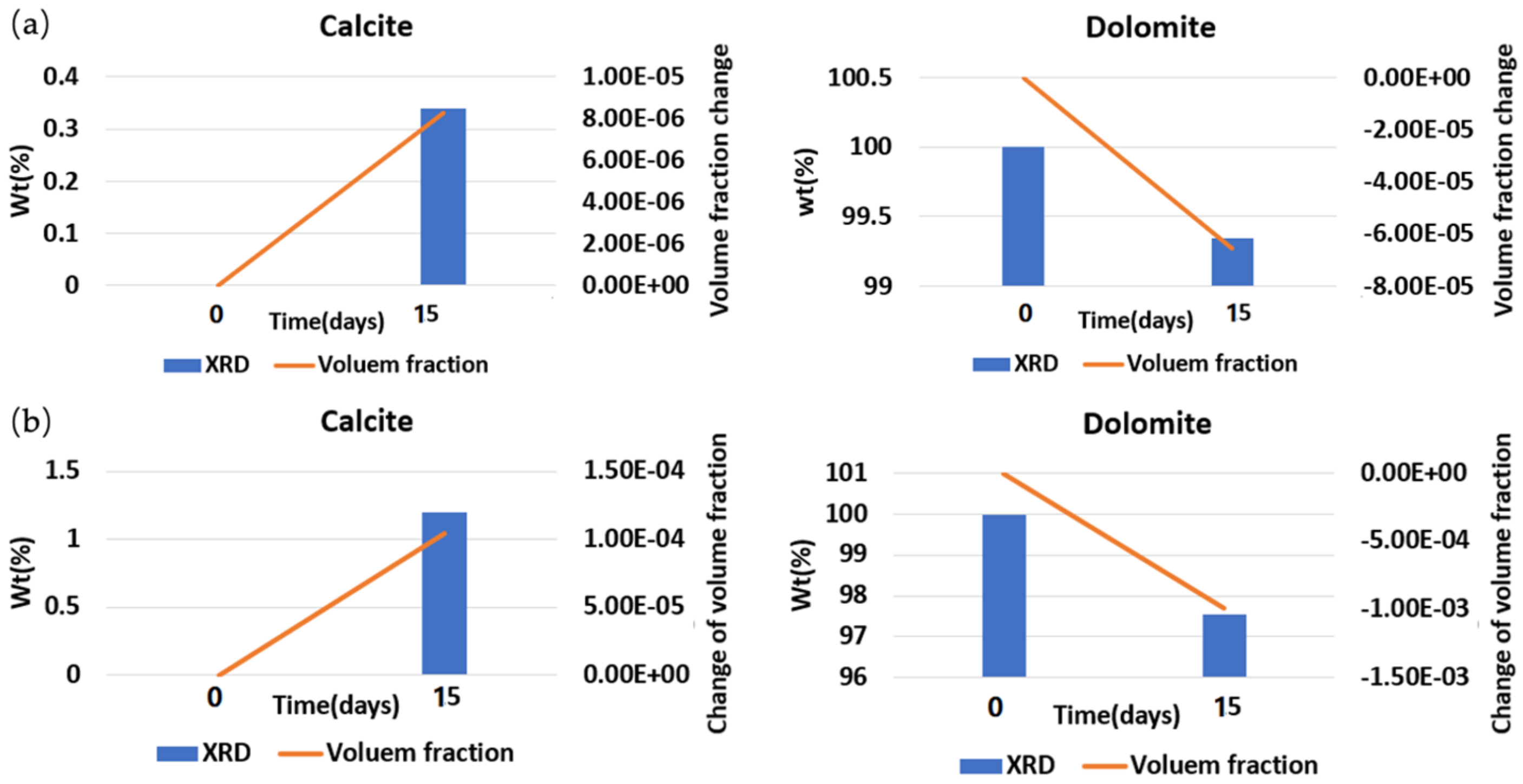 Minerals 12 00635 g010