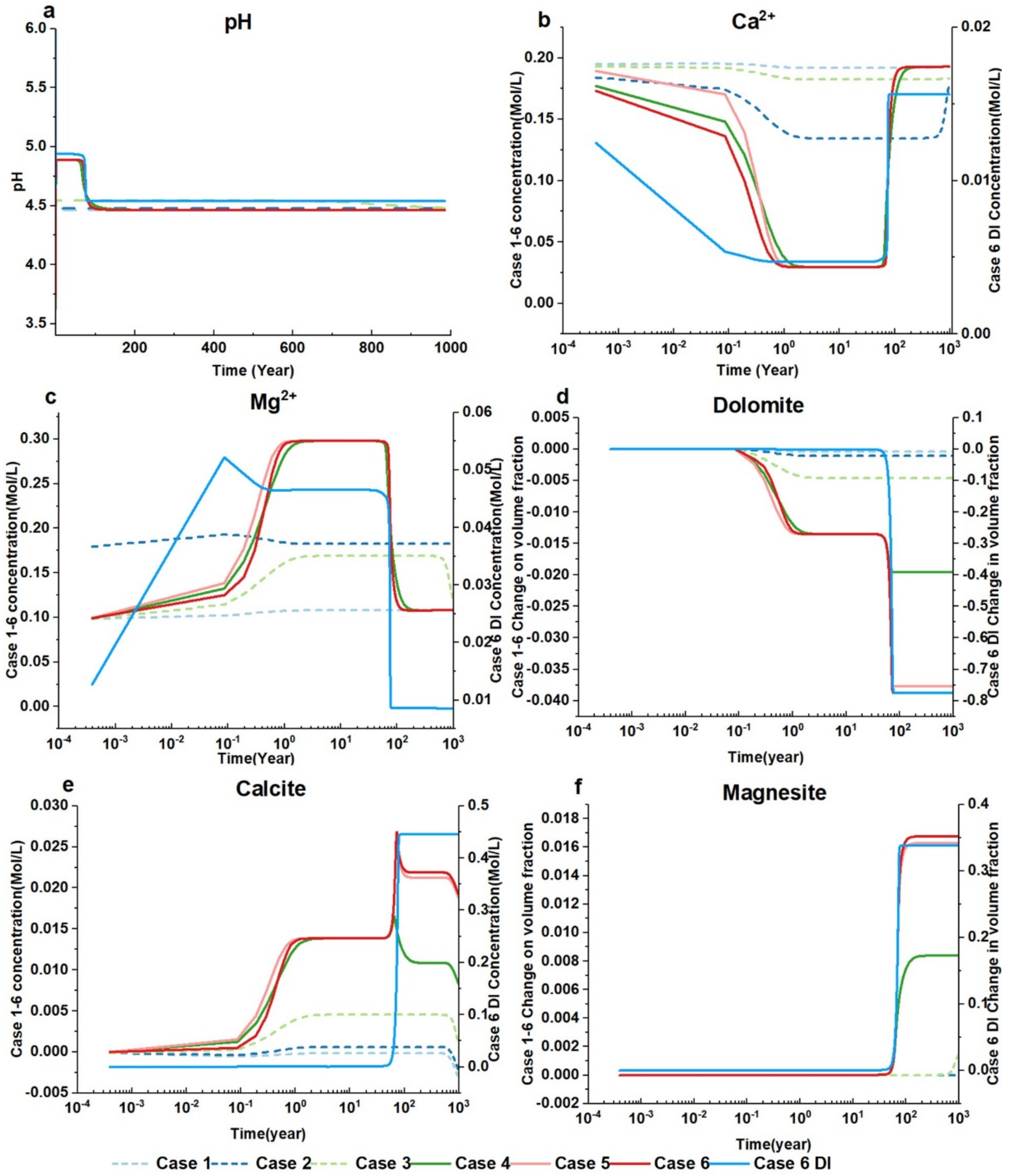 Minerals 12 00635 g012