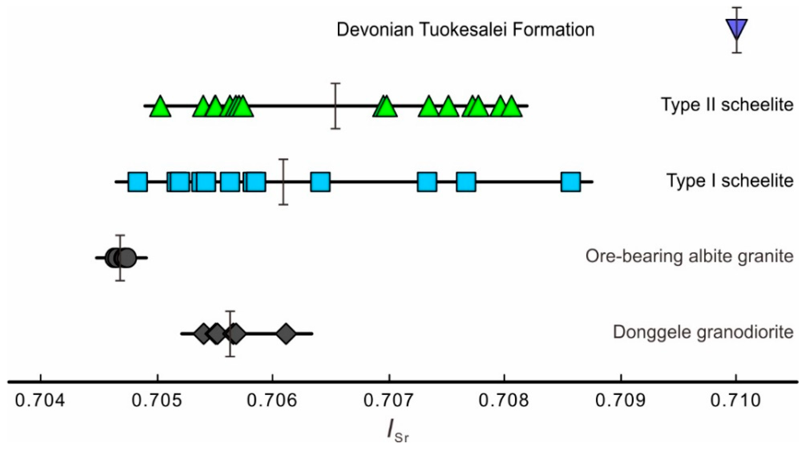 Minerals 12 00637 g005
