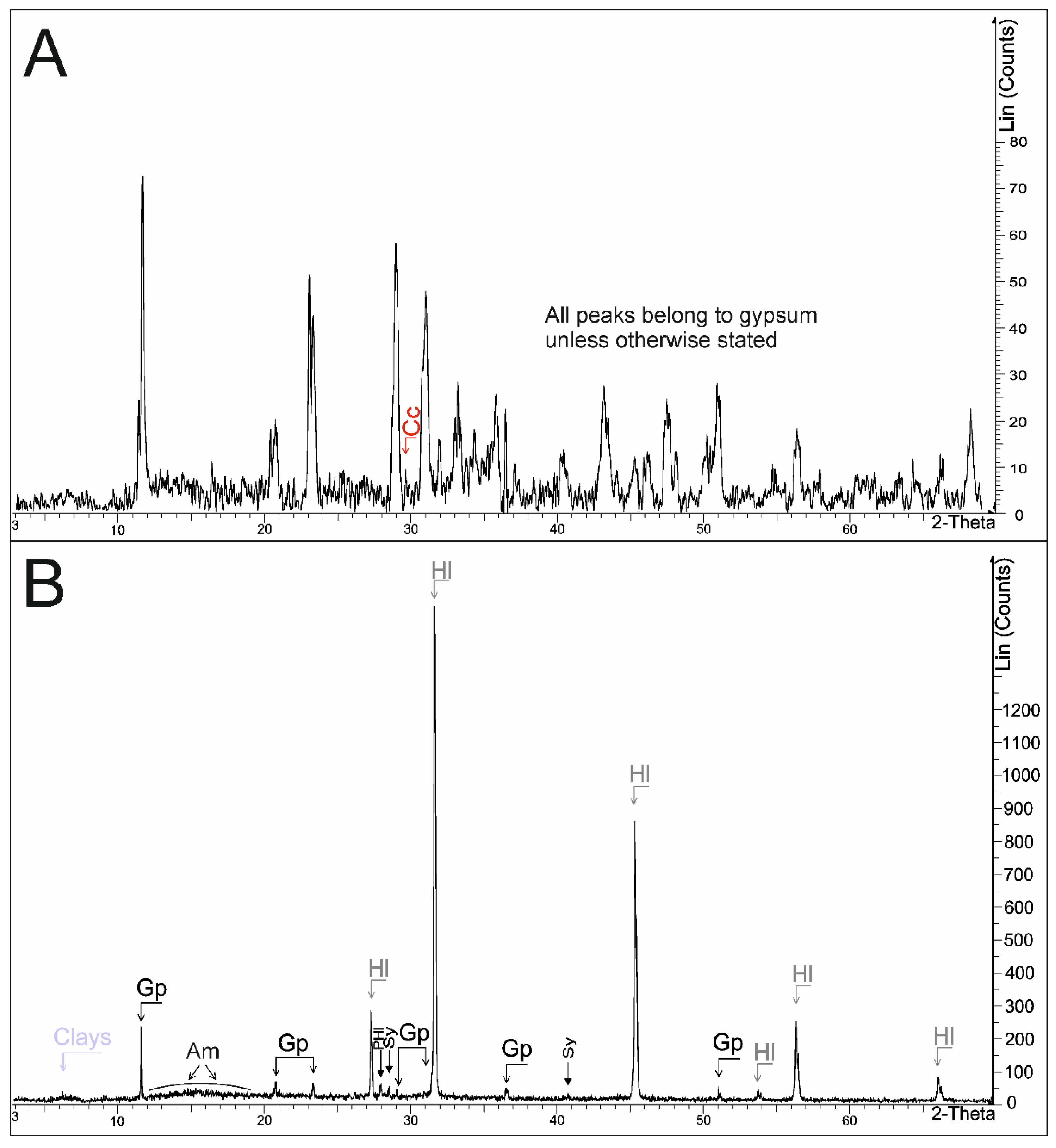Minerals 12 00646 g007 Minerals 12 00646 g007