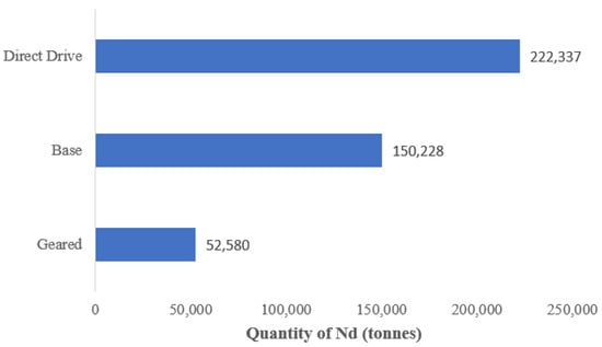 Minerals 12 00647 g004 550