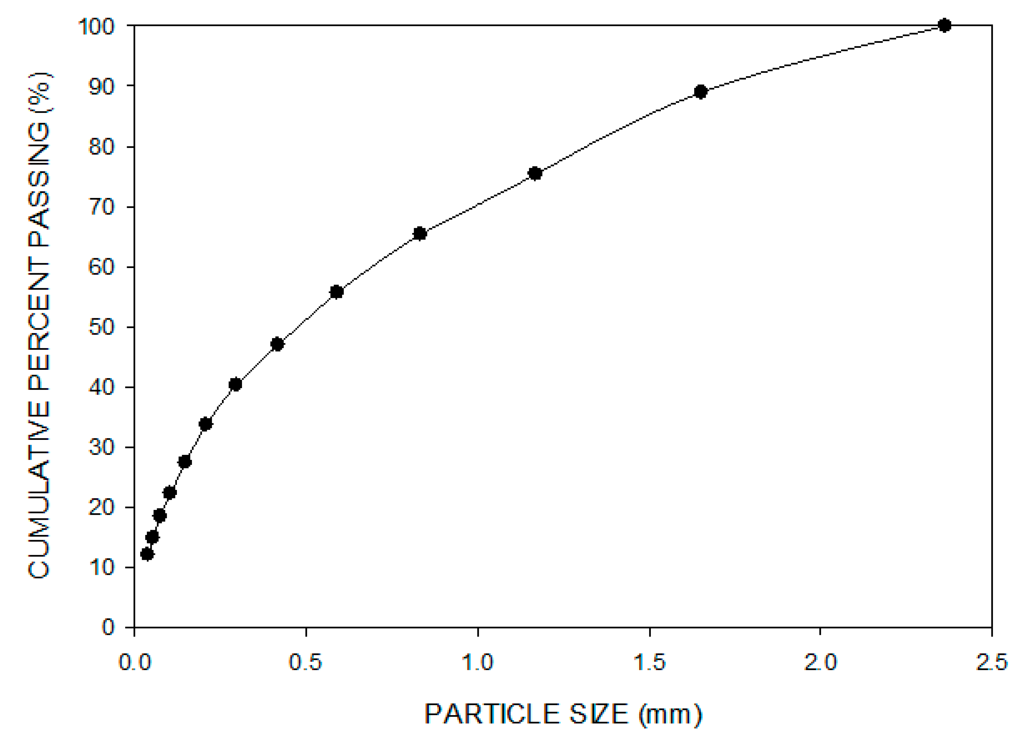 Minerals 12 00648 g002