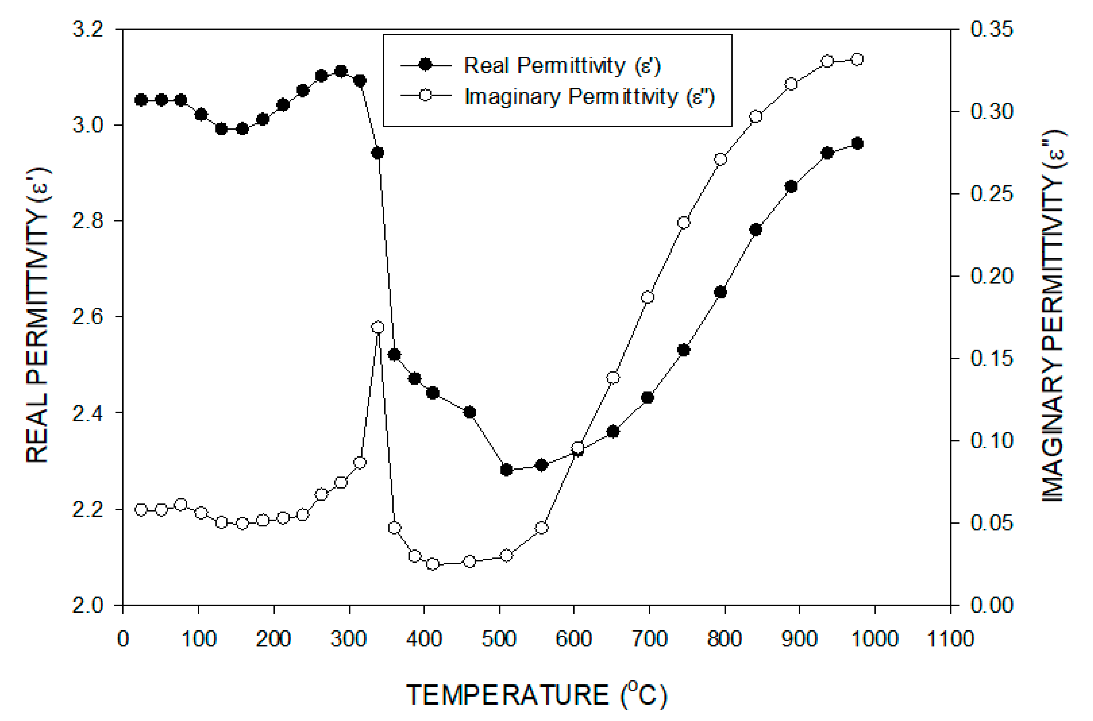 Minerals 12 00648 g006
