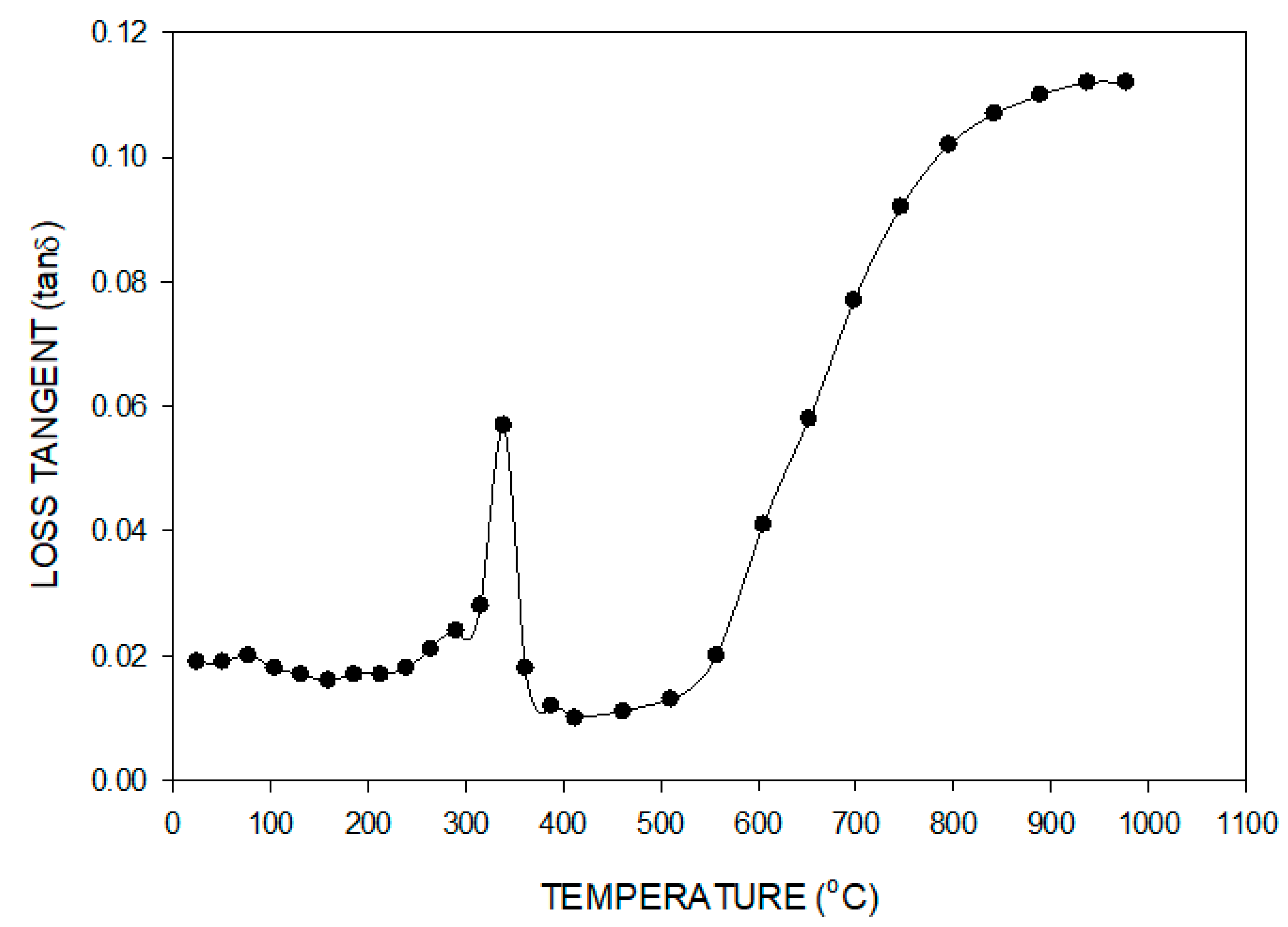 Minerals 12 00648 g007