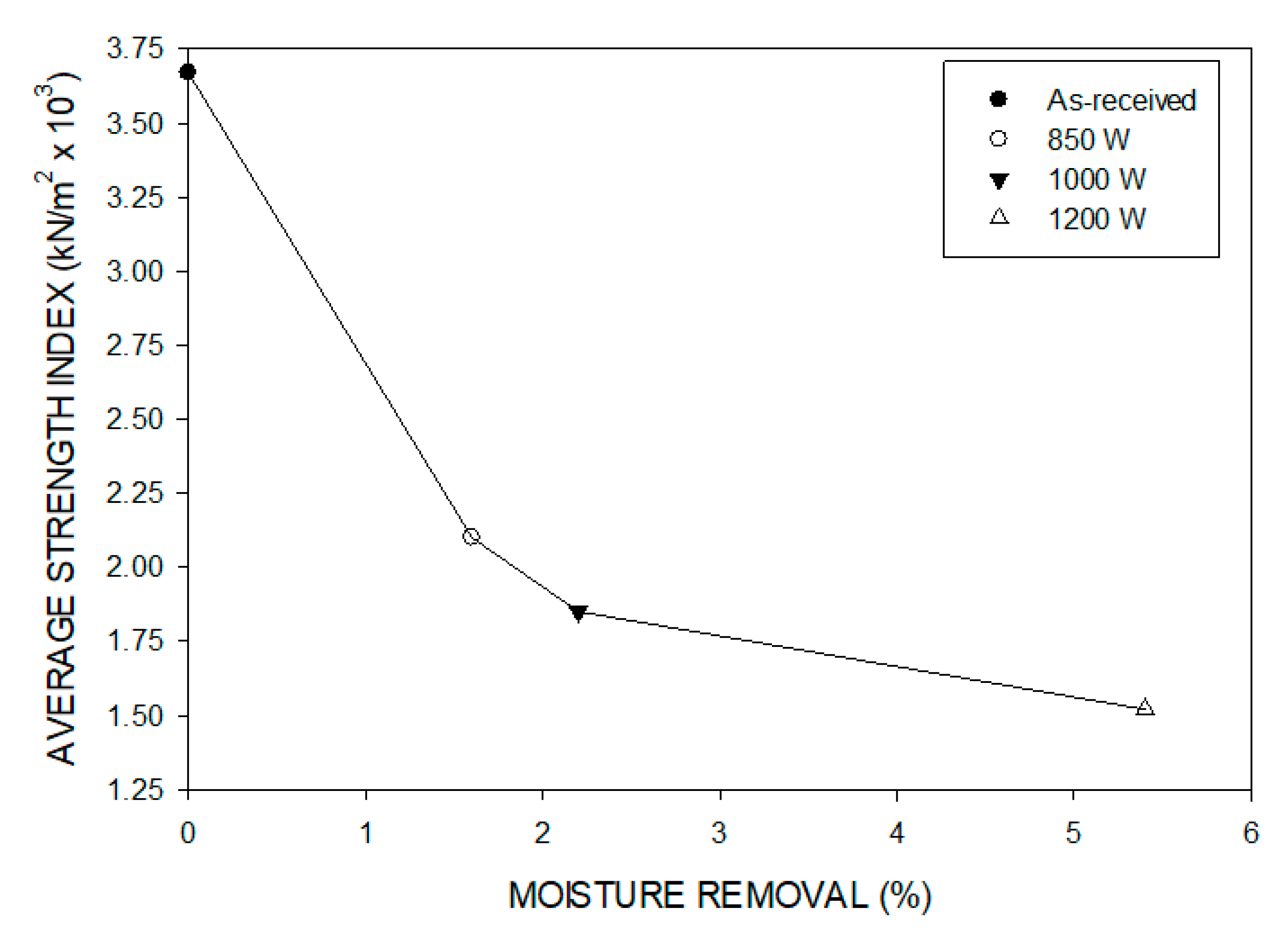 Minerals 12 00648 g013