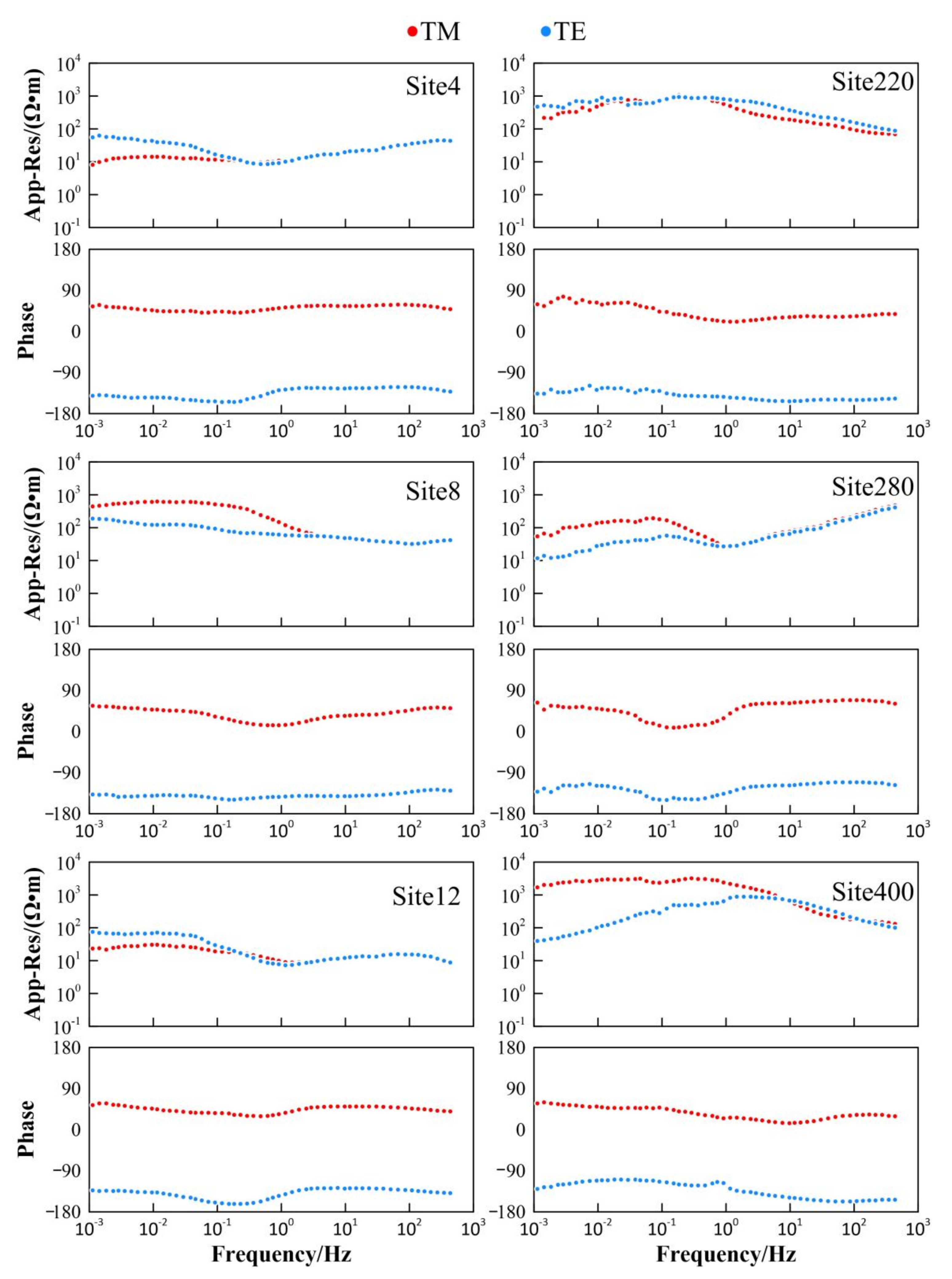 Minerals 12 00653 g002