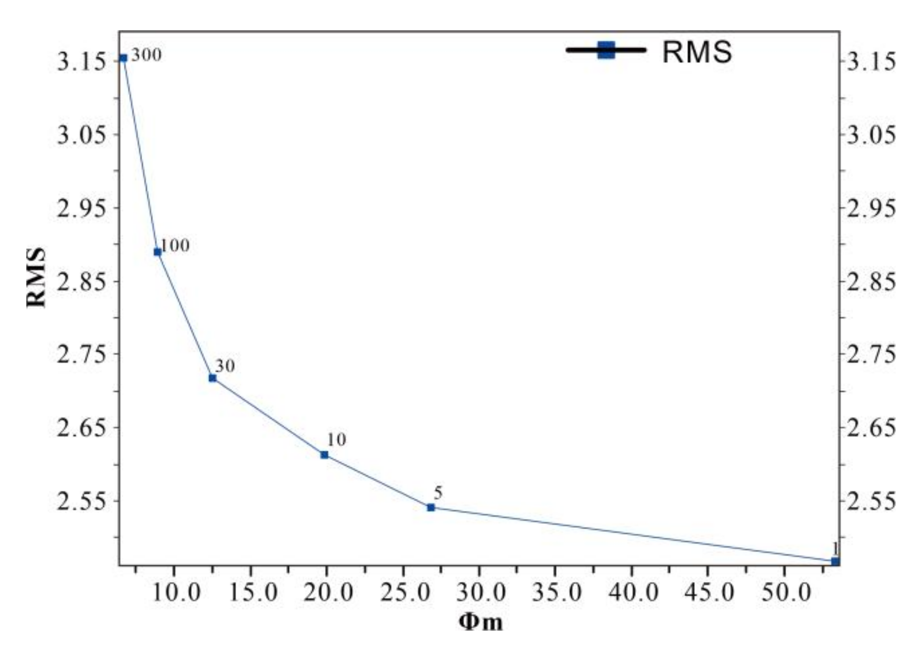 Minerals 12 00653 g005