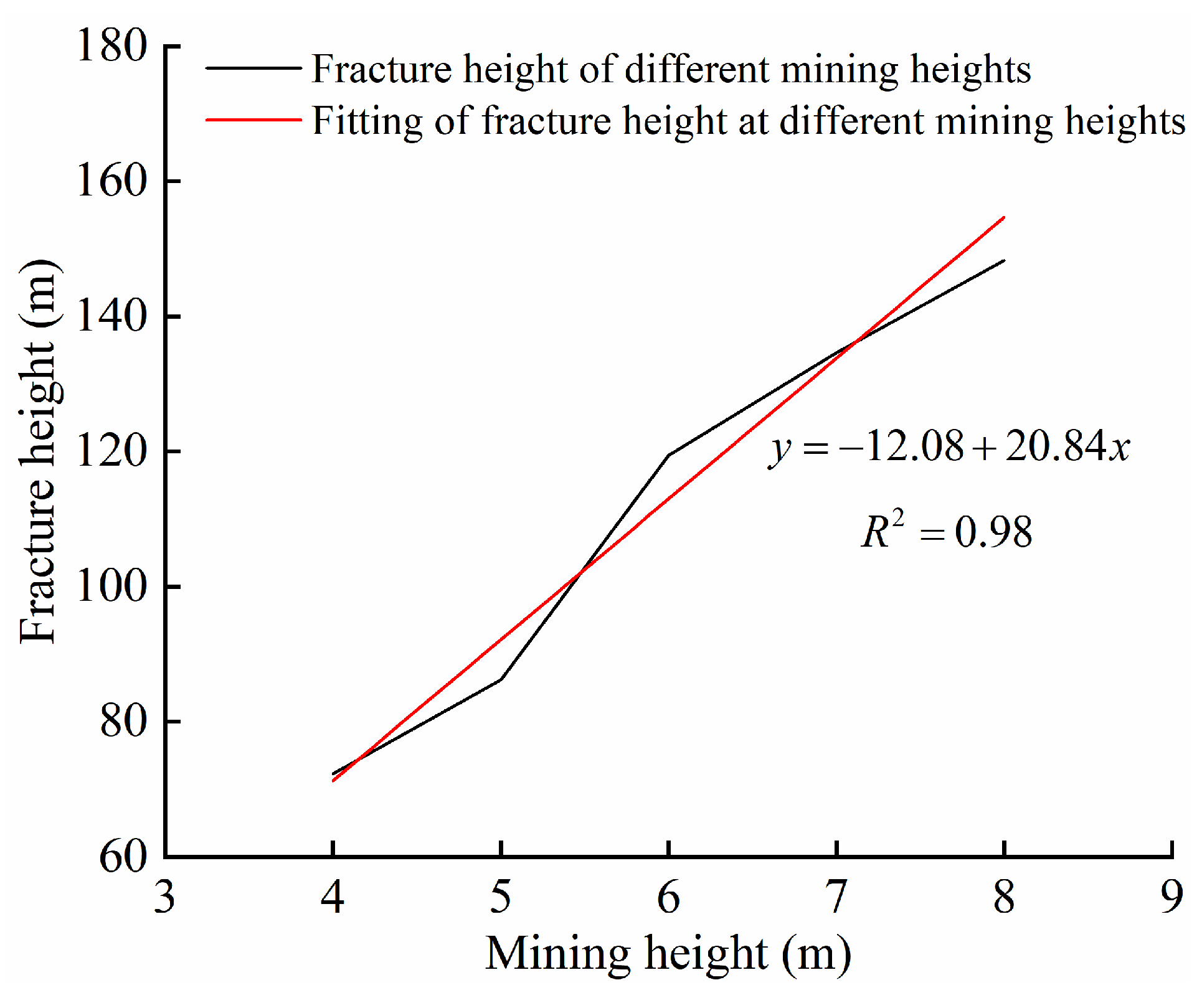 Minerals 12 00654 g009